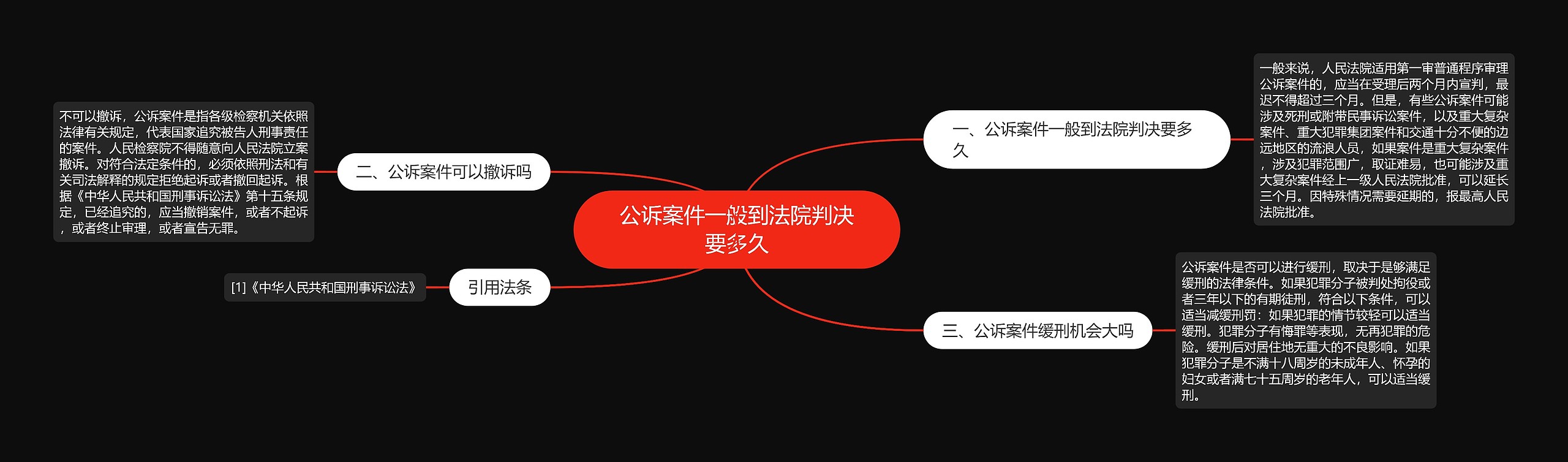 公诉案件一般到法院判决要多久思维导图