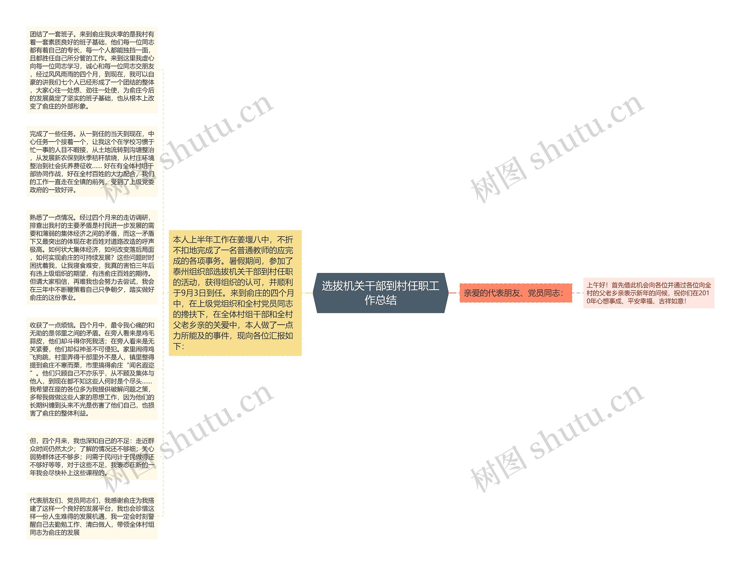 选拔机关干部到村任职工作总结