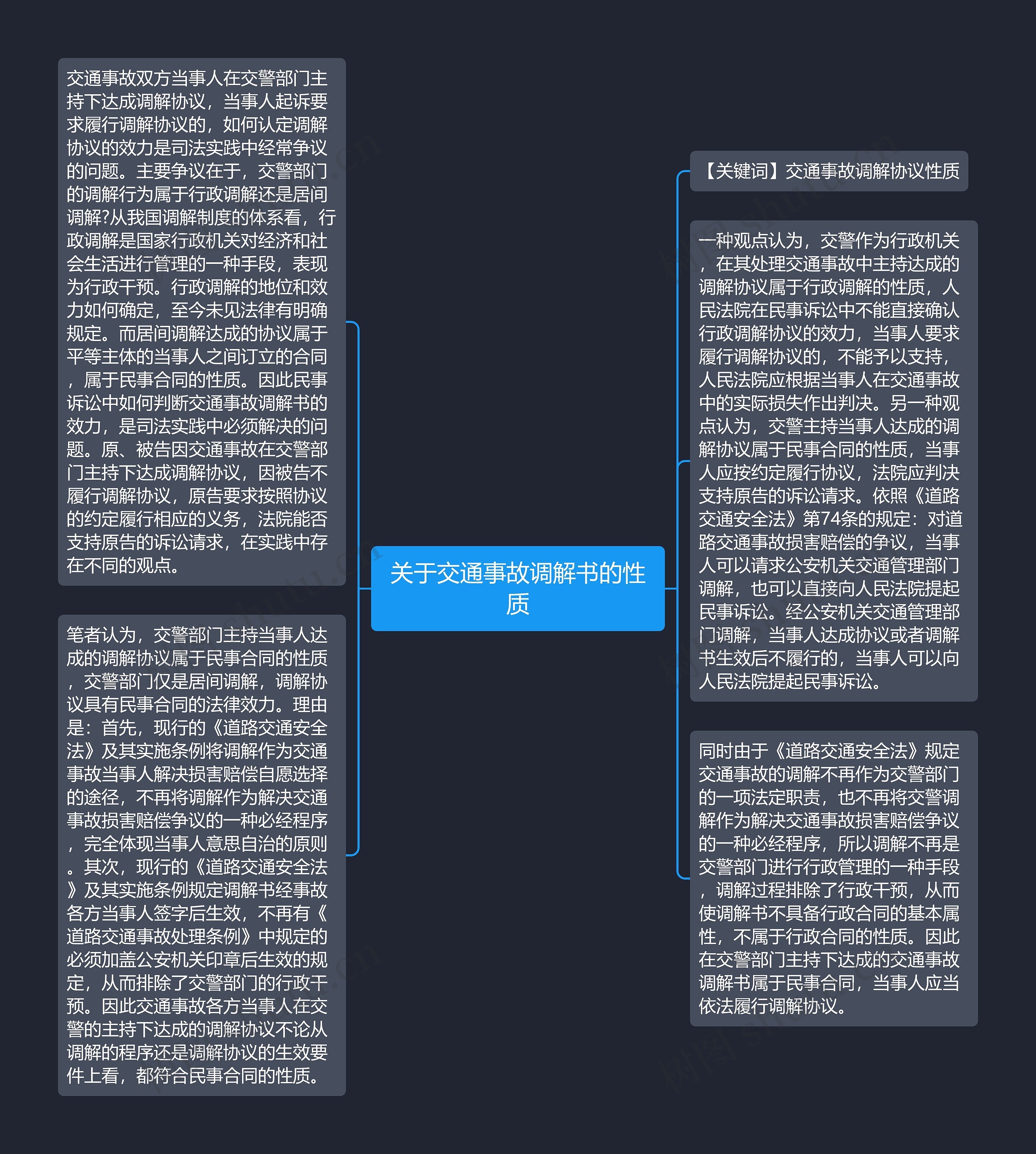 关于交通事故调解书的性质思维导图