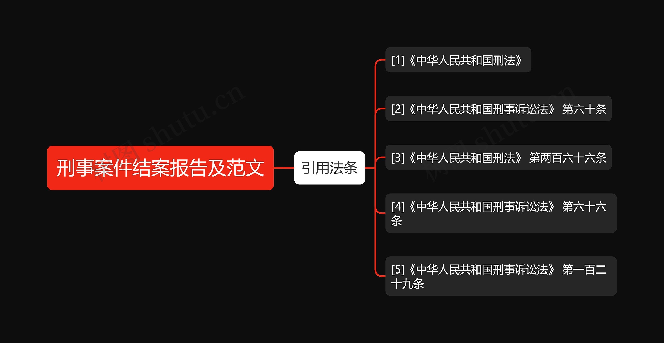 刑事案件结案报告及范文