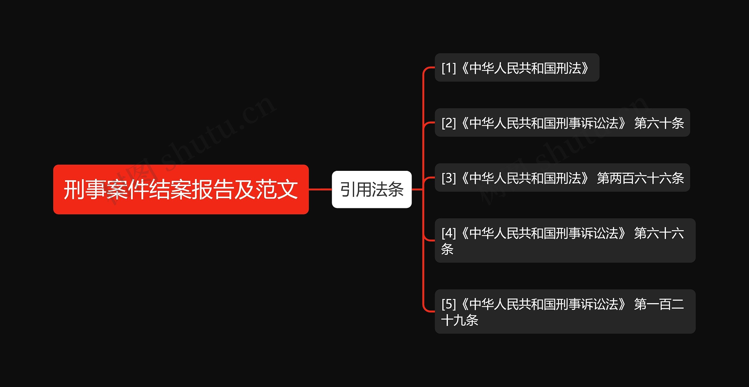 刑事案件结案报告及范文思维导图