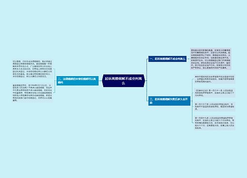 起诉离婚调解不成会判离么