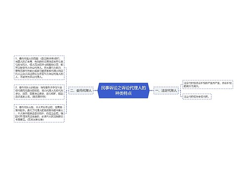 民事诉讼之诉讼代理人的种类特点