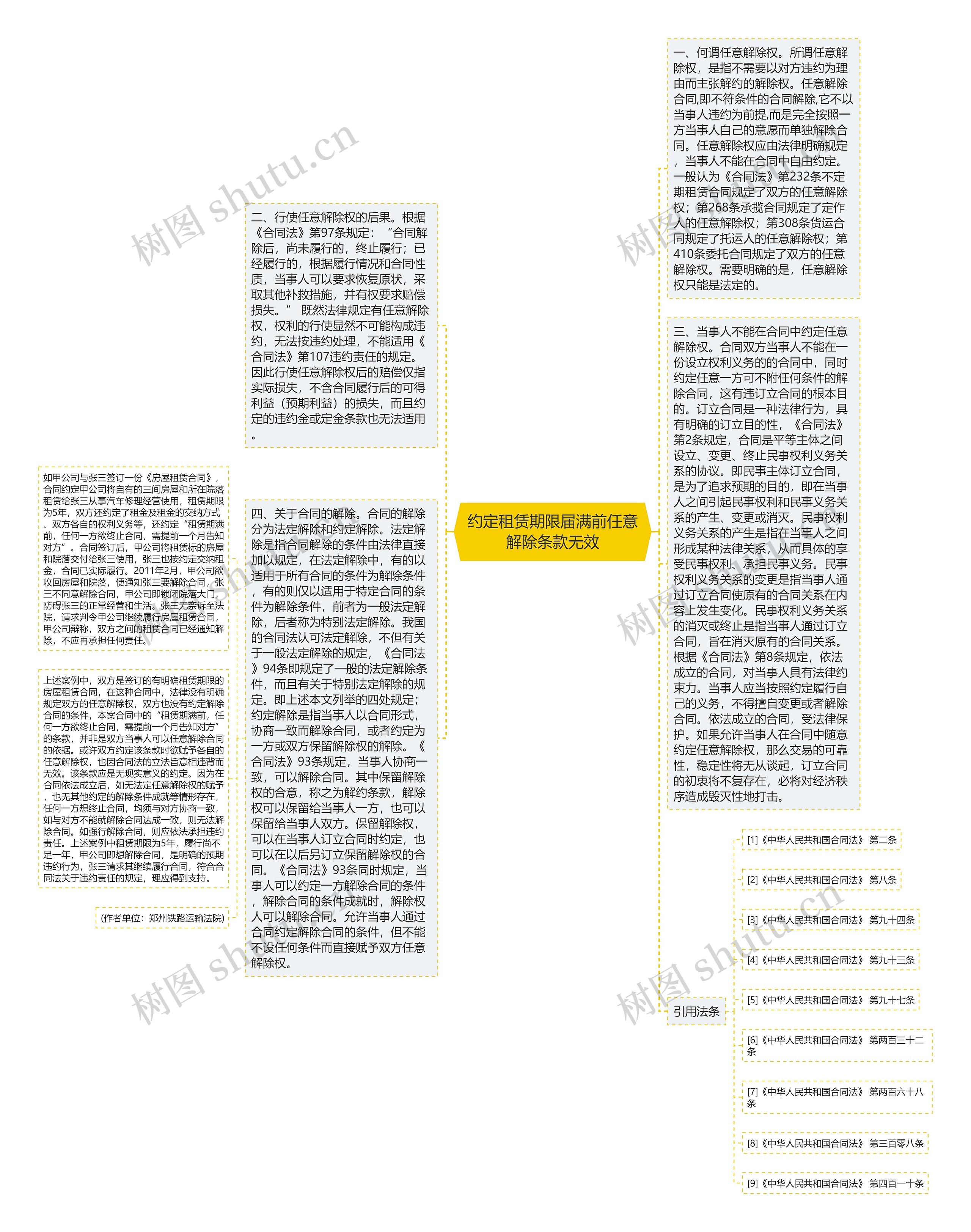 约定租赁期限届满前任意解除条款无效