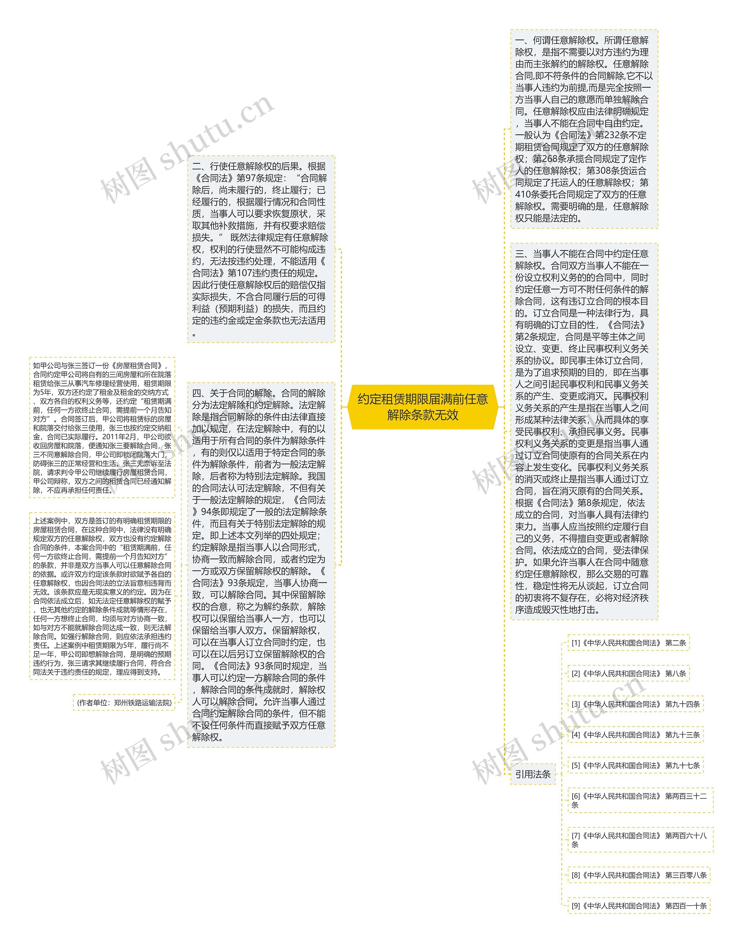 约定租赁期限届满前任意解除条款无效思维导图