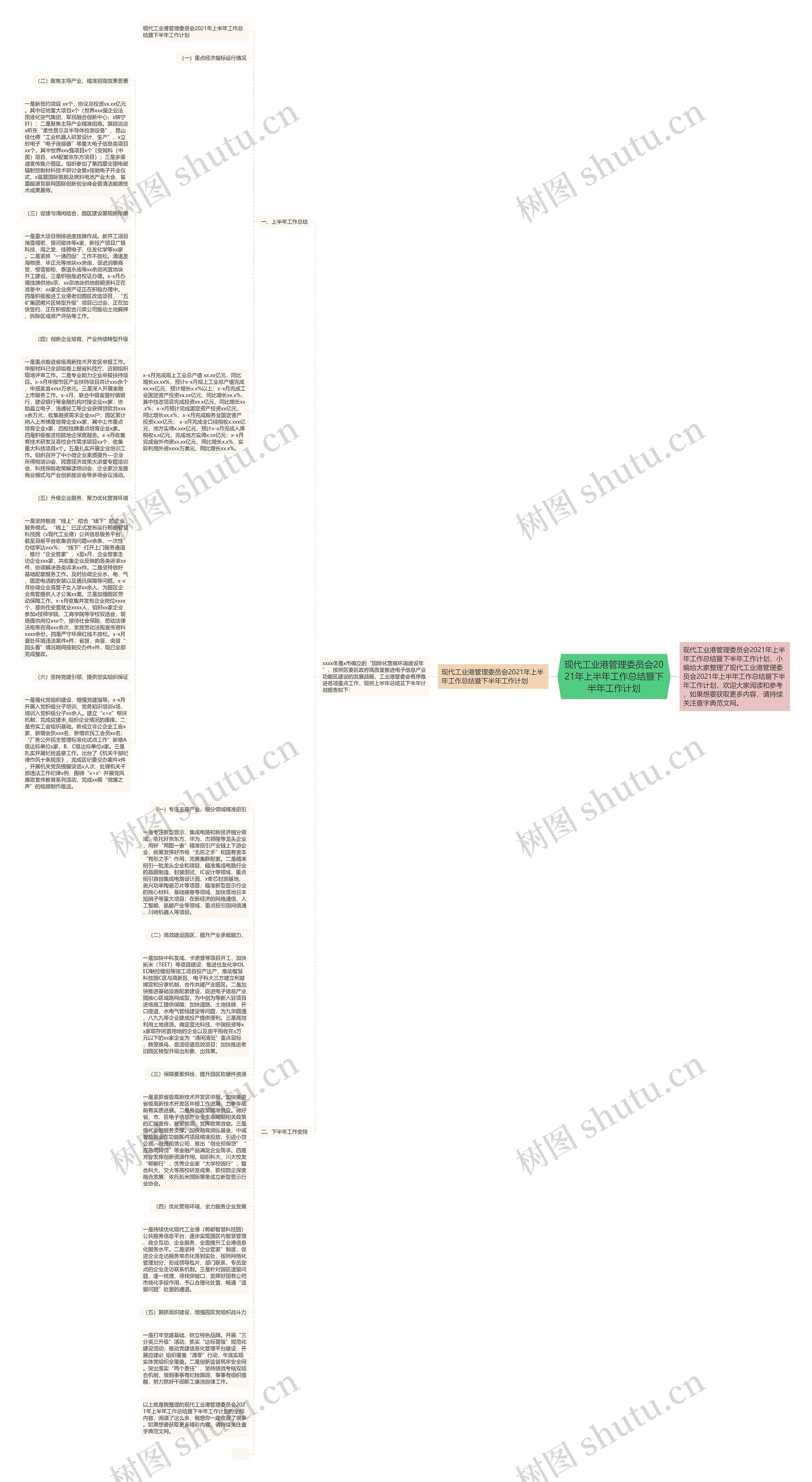 现代工业港管理委员会2021年上半年工作总结暨下半年工作计划思维导图