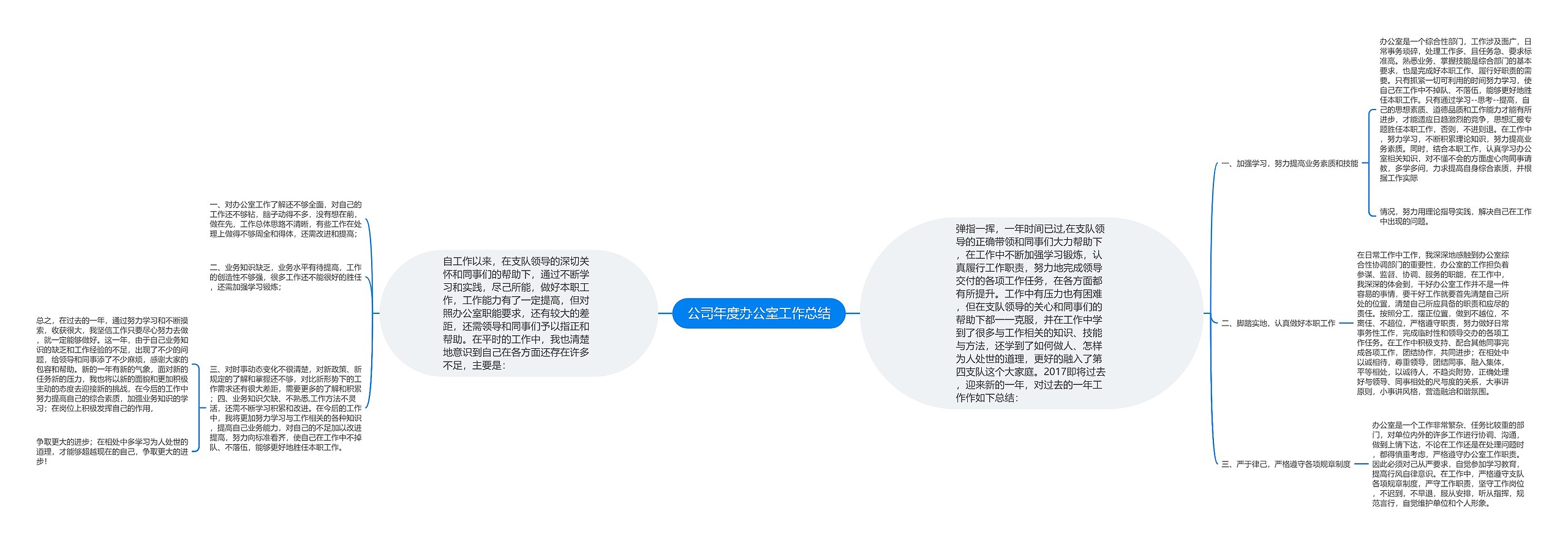 公司年度办公室工作总结 公司年度办公室工作总结