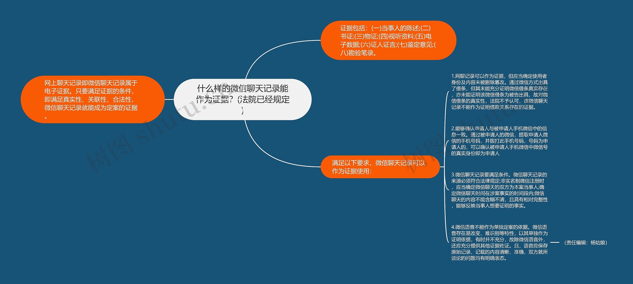 什么样的微信聊天记录能作为证据？(法院已经规定)