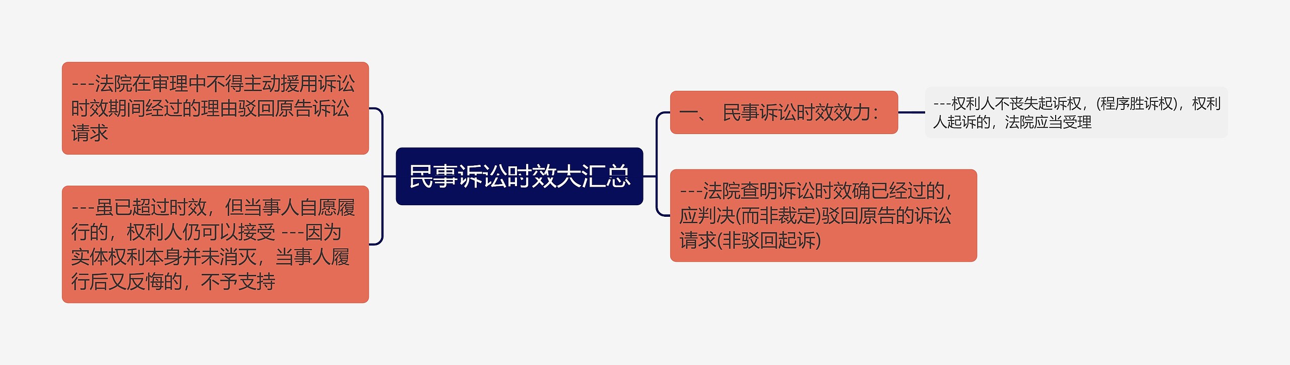 民事诉讼时效大汇总