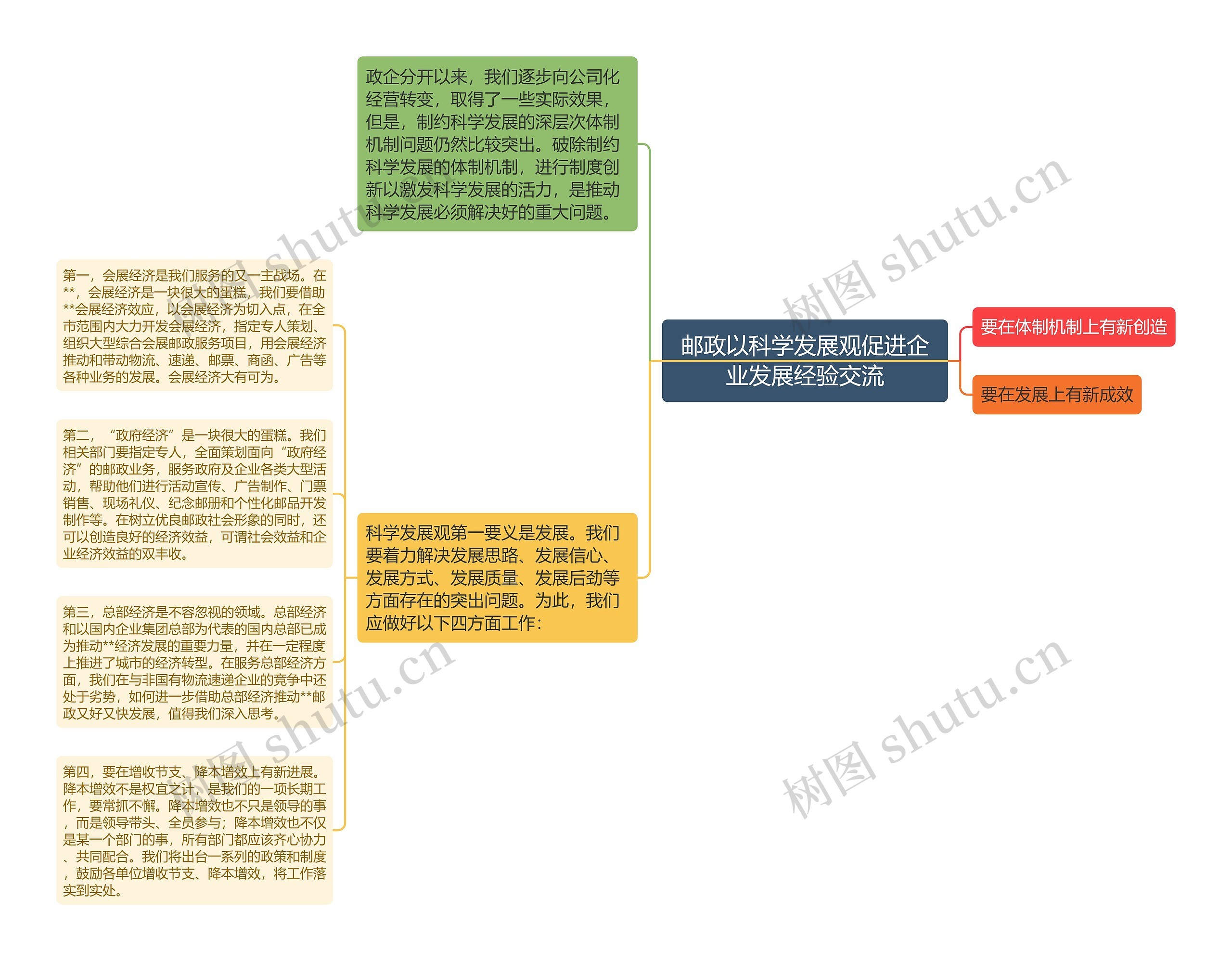 邮政以科学发展观促进企业发展经验交流