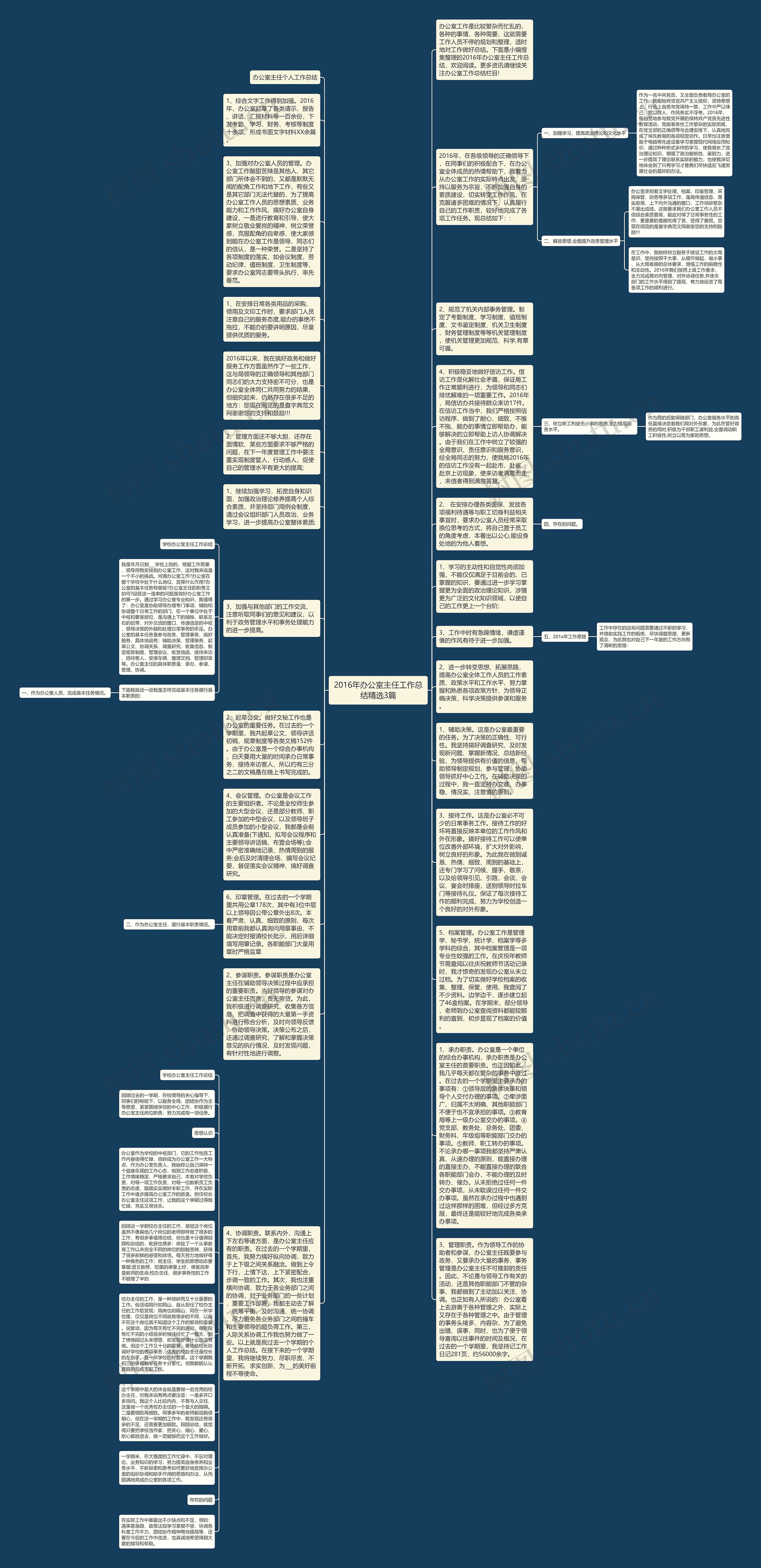 2016年办公室主任工作总结精选3篇思维导图