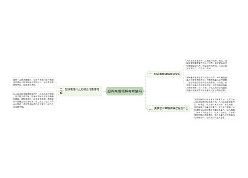 起诉离婚调解有希望吗