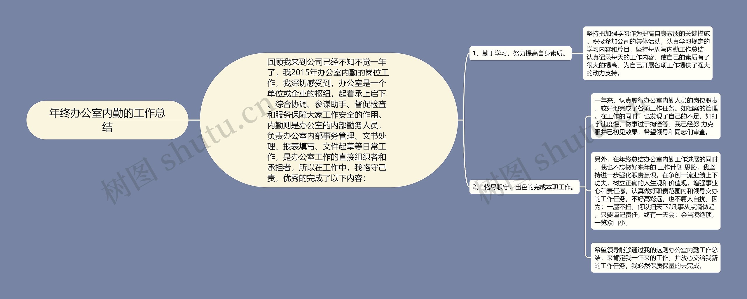 年终办公室内勤的工作总结思维导图