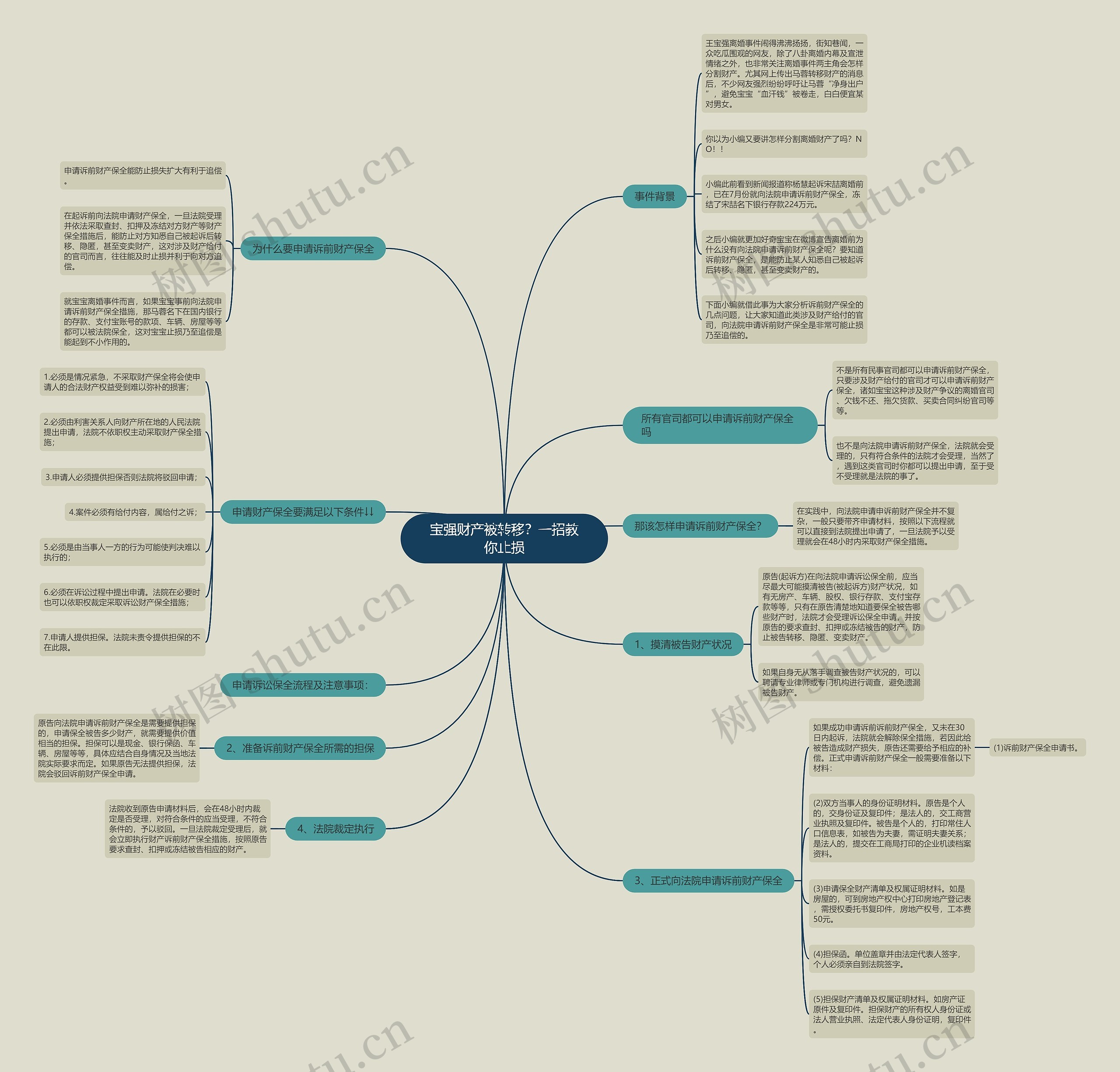 宝强财产被转移?一招教你止损 宝强财产被转移?一招教你止损