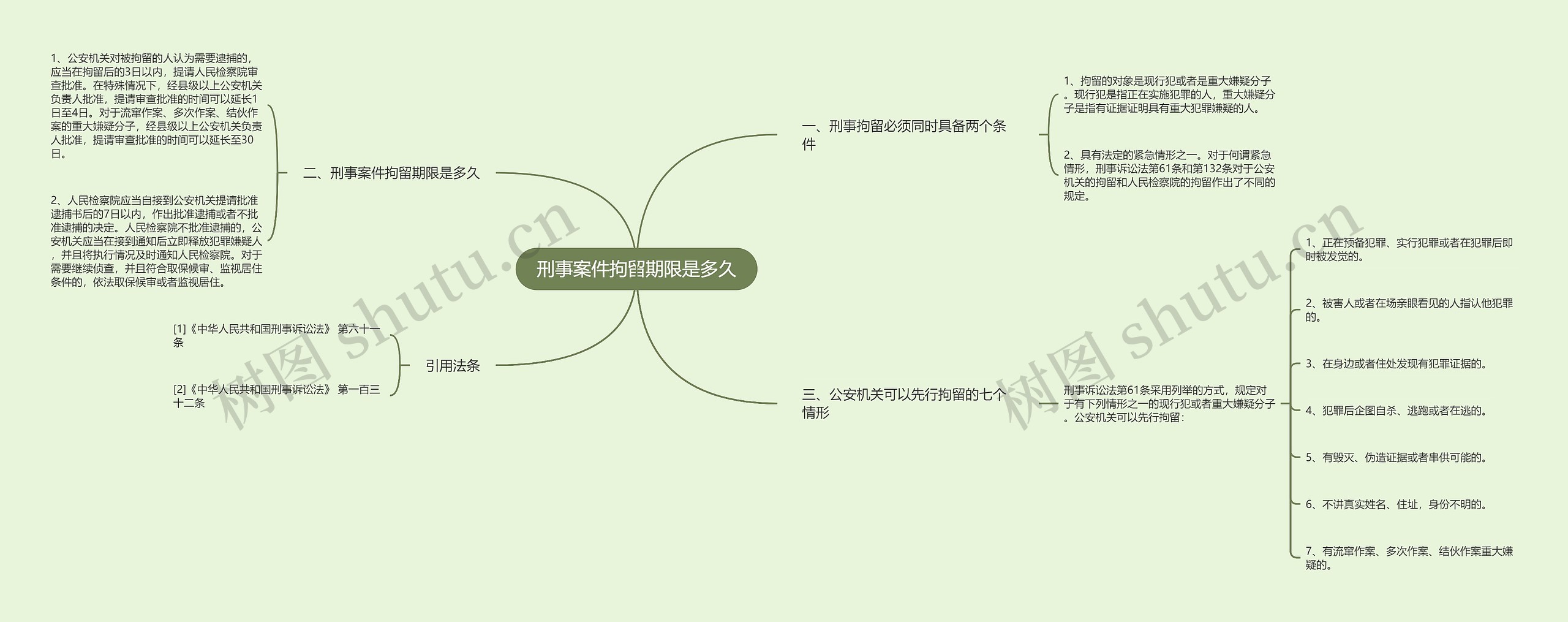 刑事案件拘留期限是多久