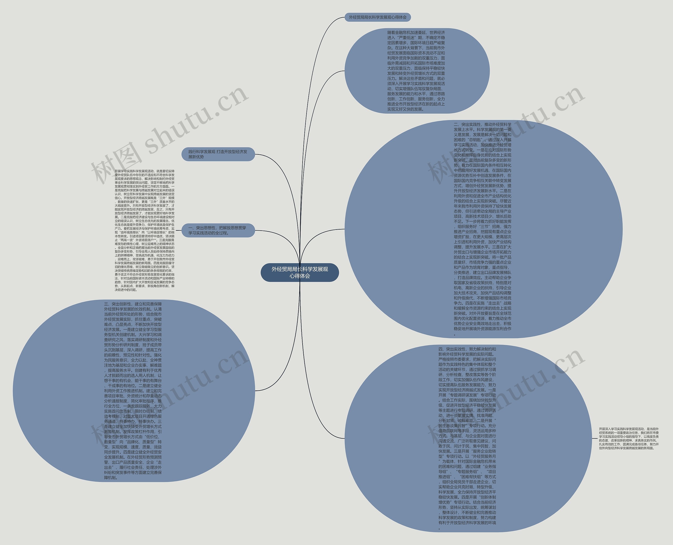 外经贸局局长科学发展观心得体会思维导图