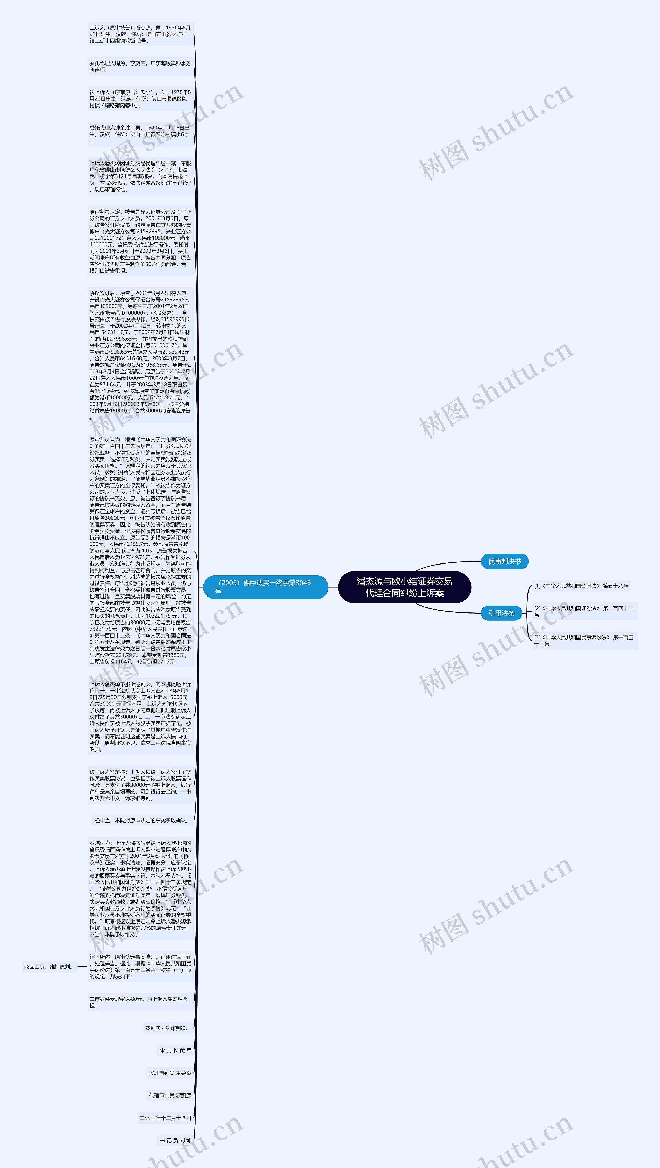 潘杰源与欧小结证券交易代理合同纠纷上诉案思维导图
