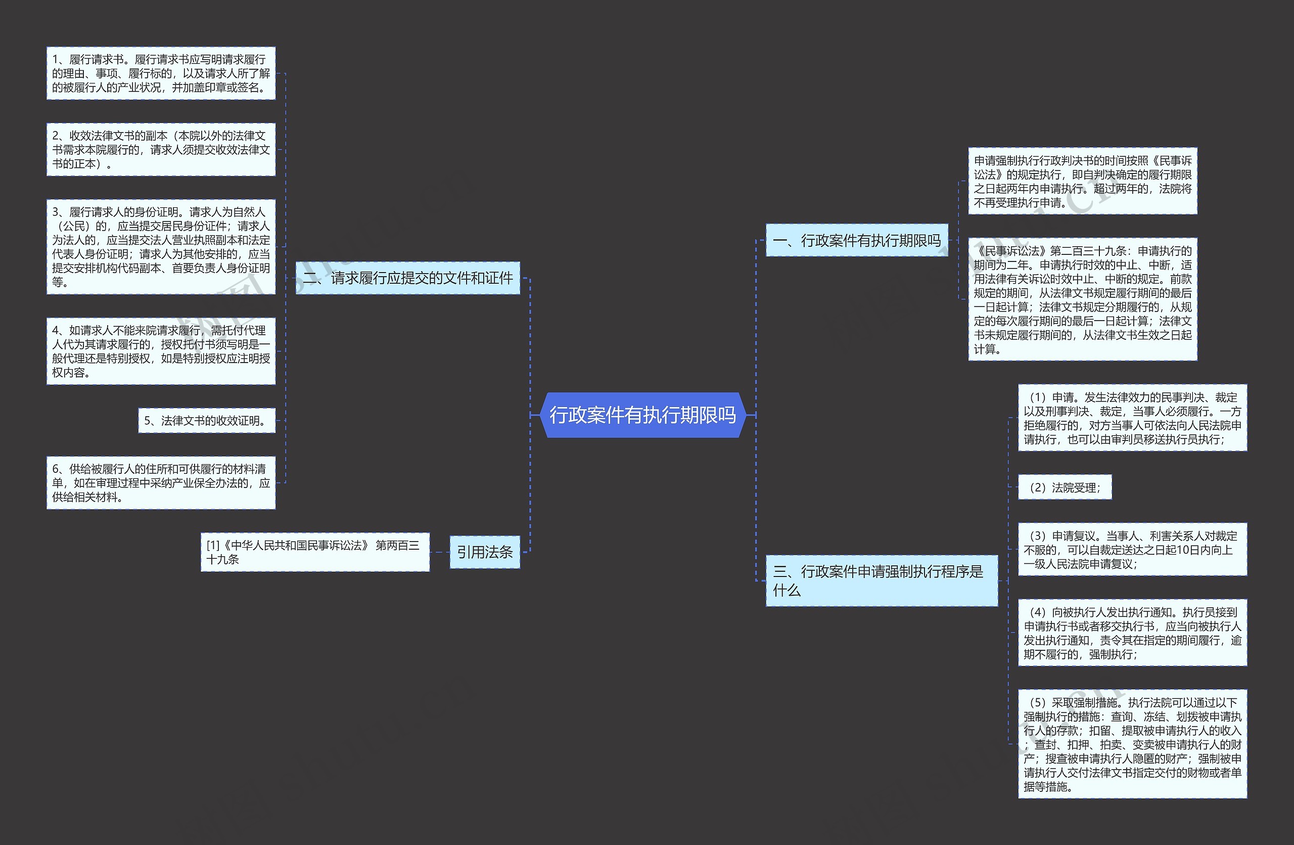 行政案件有执行期限吗 行政案件有执行期限吗
