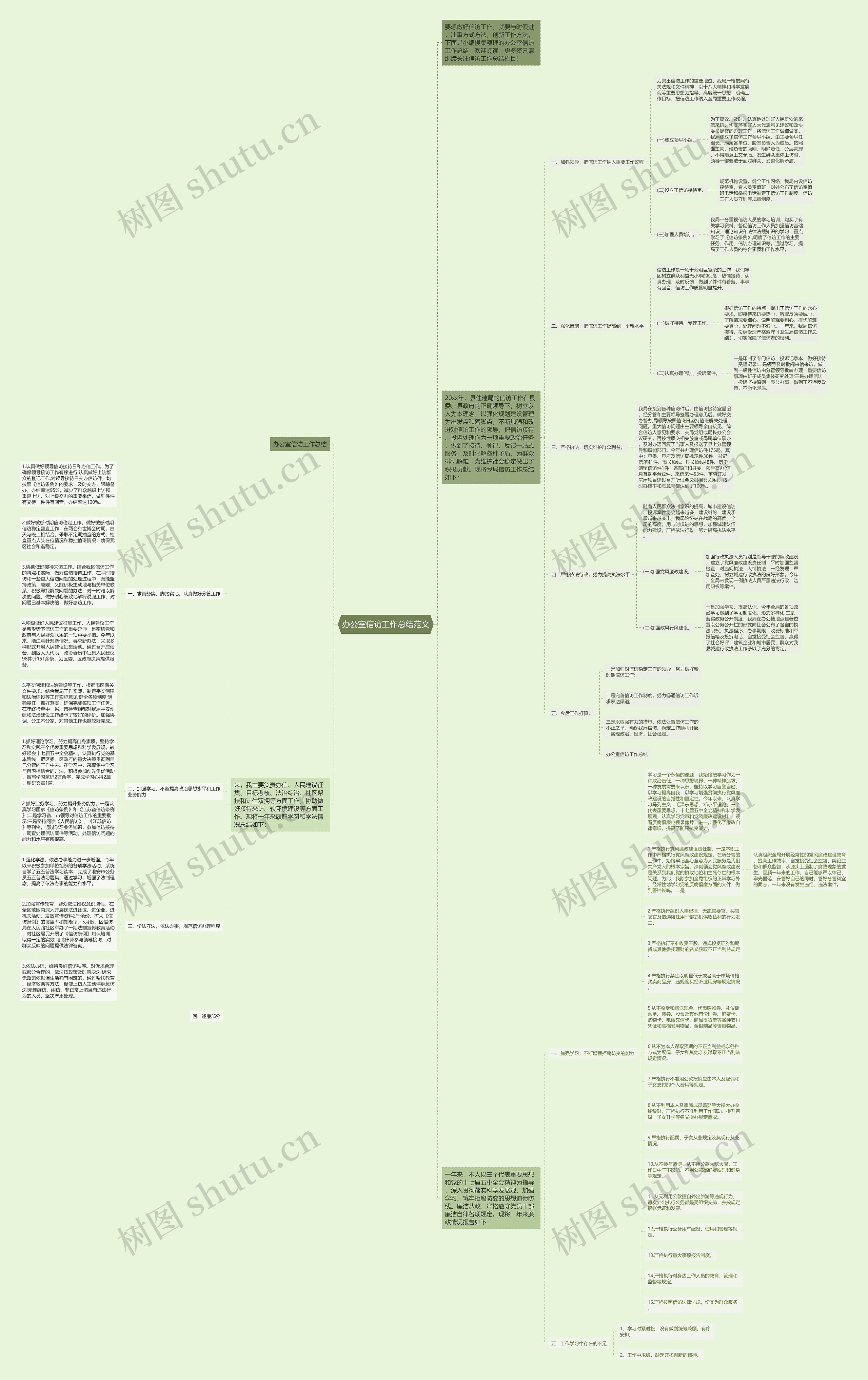 办公室信访工作总结范文思维导图