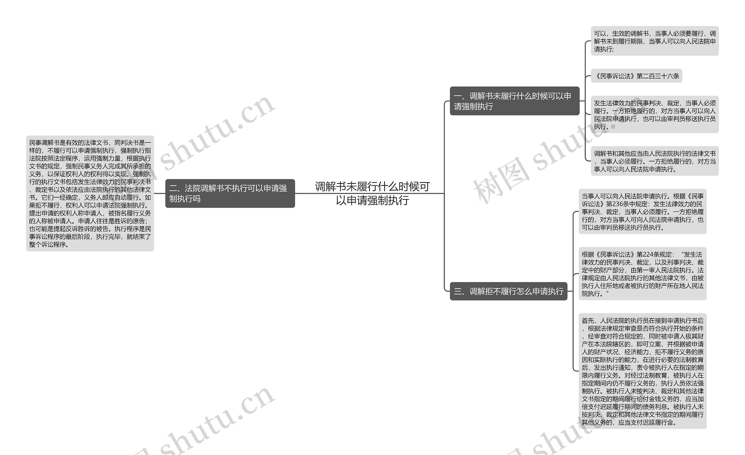 调解书未履行什么时候可以申请强制执行 调解书未履行什么时候可以申请强制执行