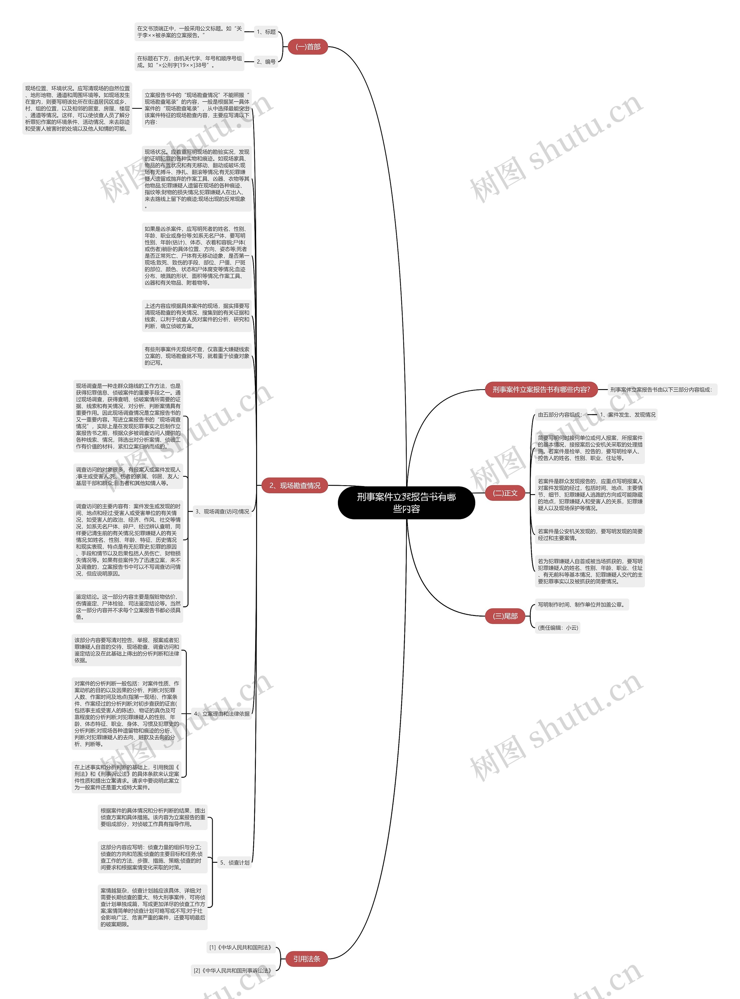 刑事案件立案报告书有哪些内容思维导图