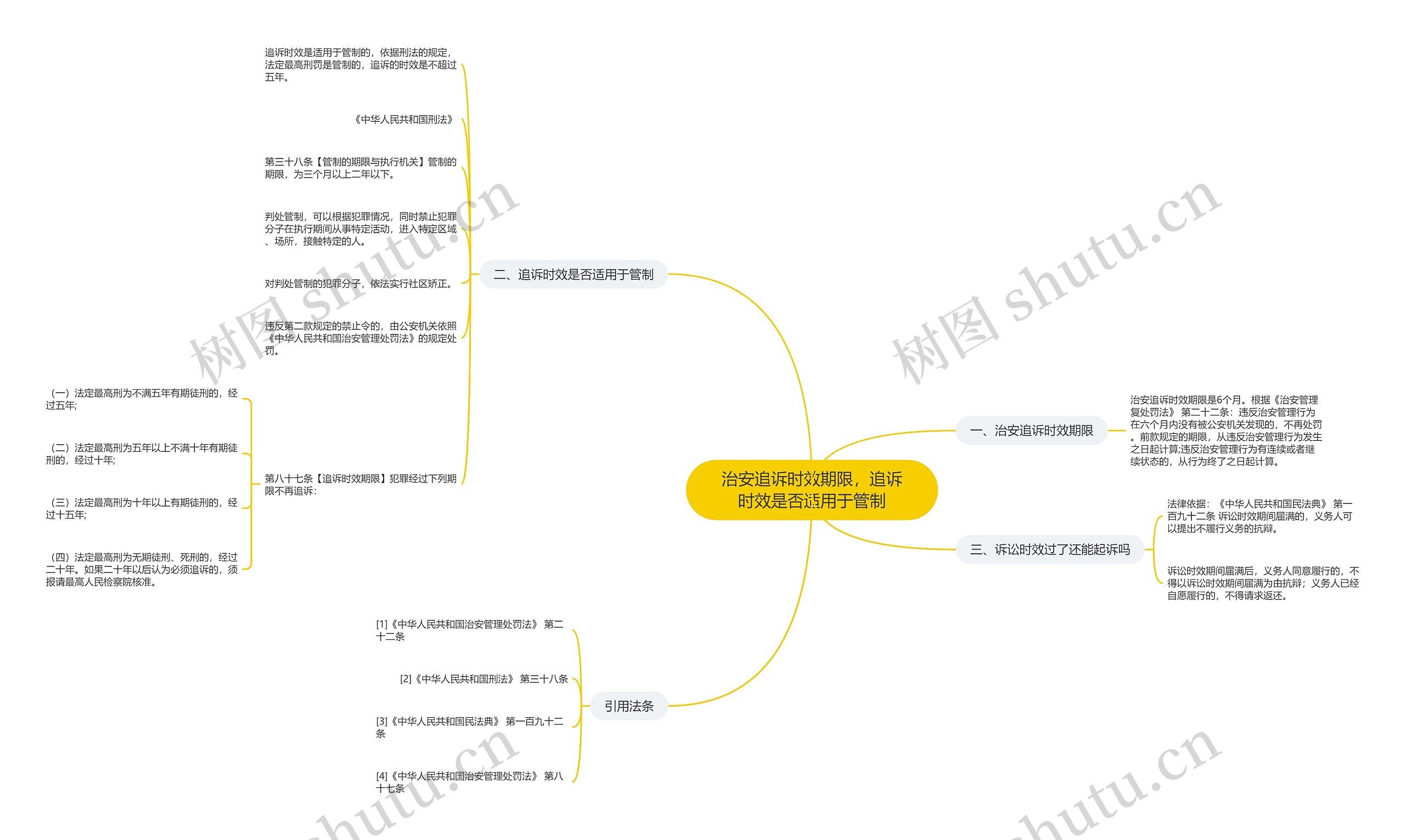 治安追诉时效期限，追诉时效是否适用于管制思维导图