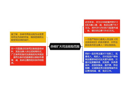 赤峰扩大司法救助范围