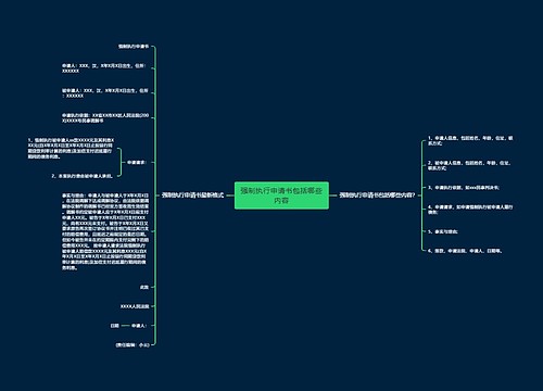 强制执行申请书包括哪些内容