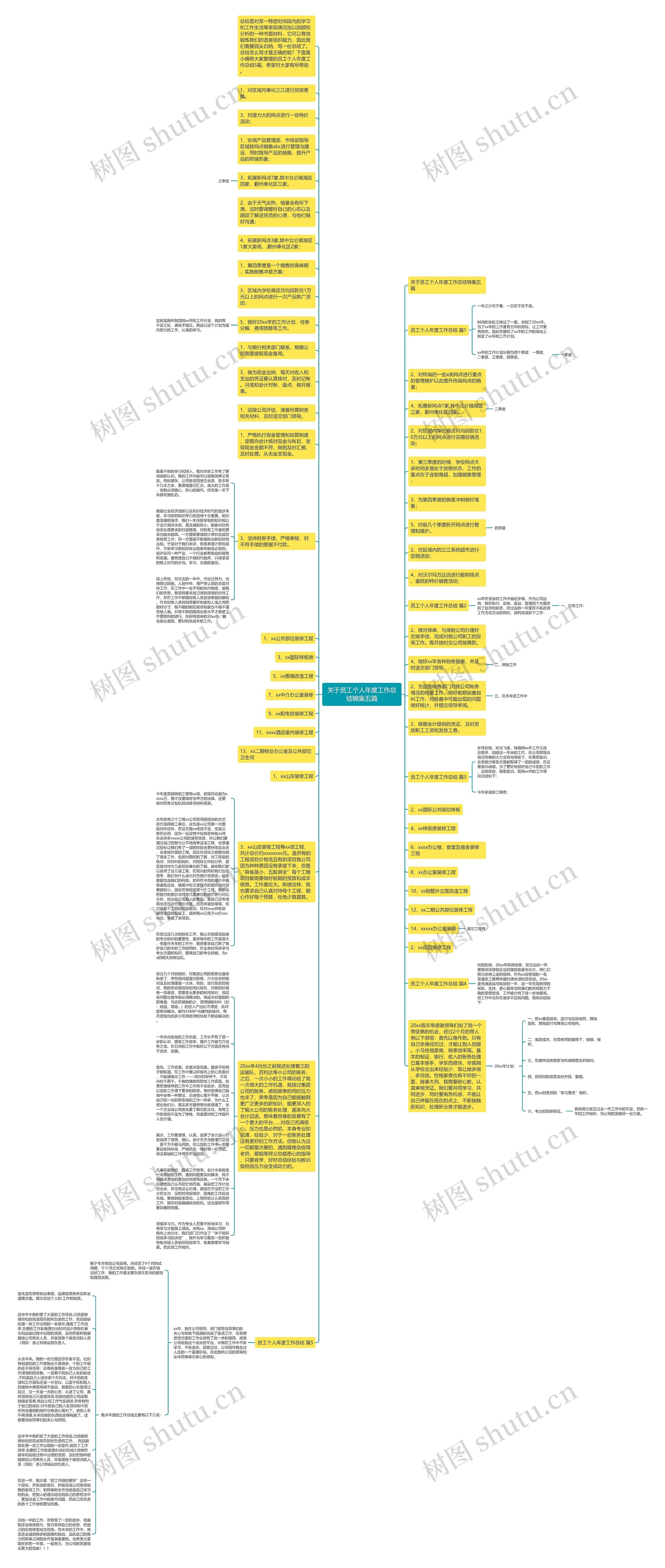 关于员工个人年度工作总结锦集五篇