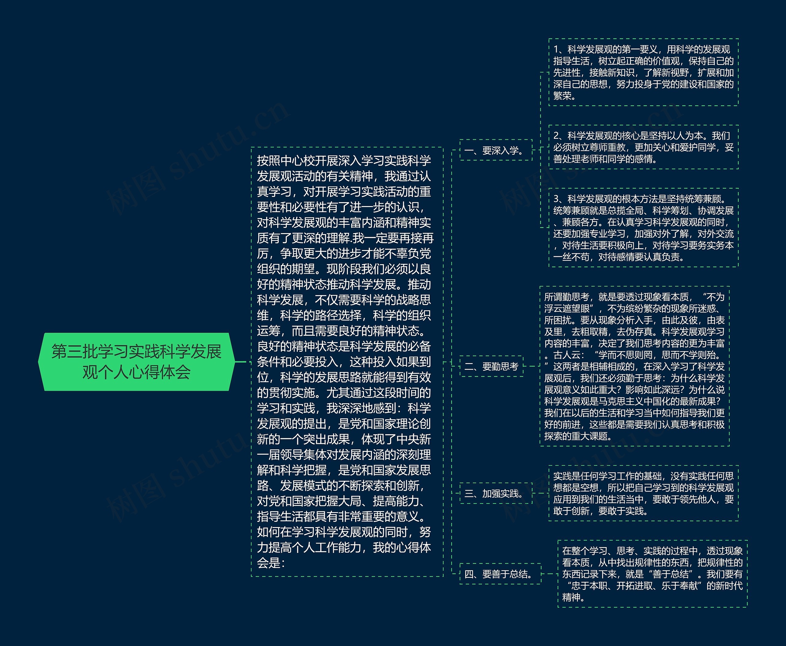 第三批学习实践科学发展观个人心得体会思维导图