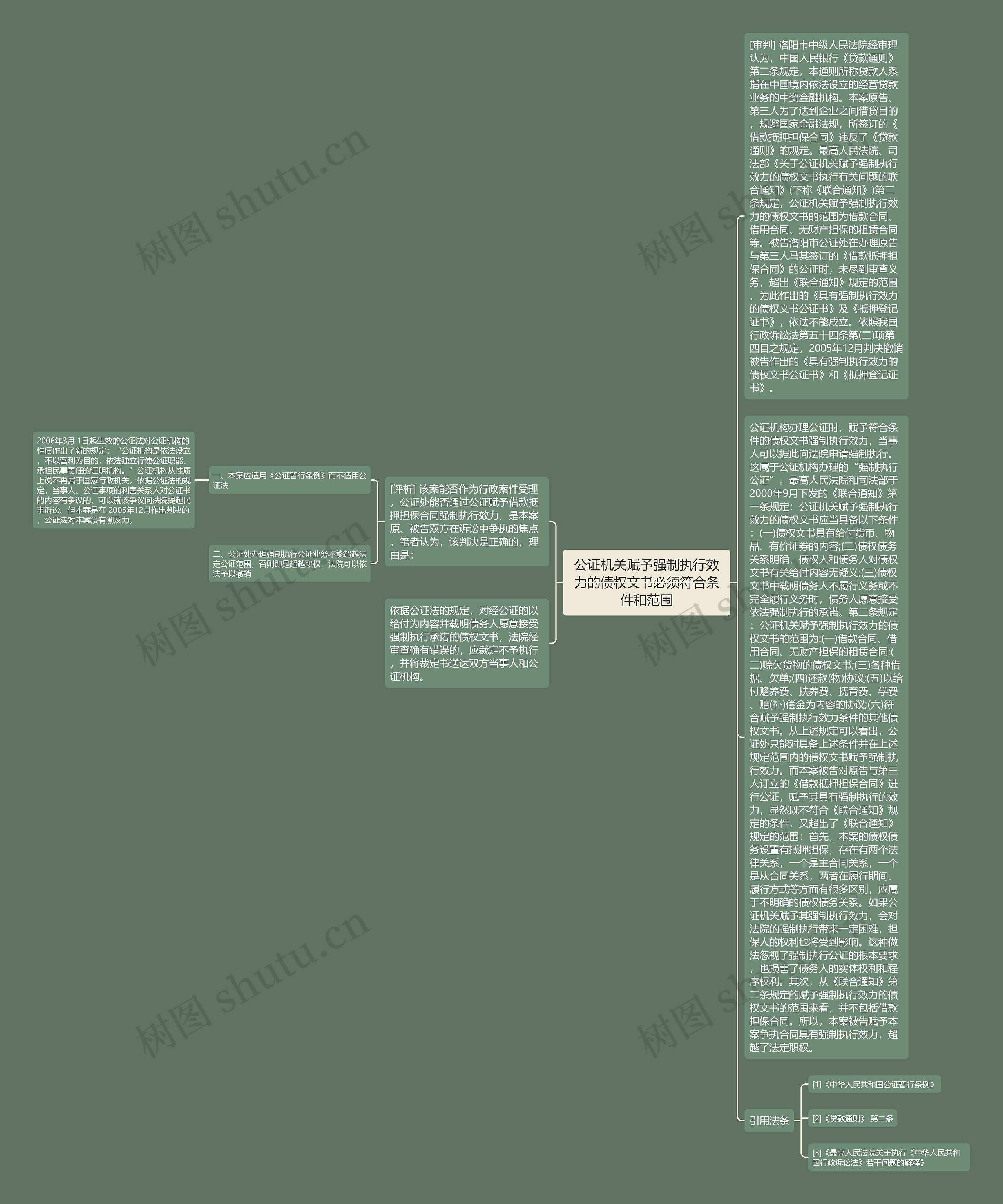 公证机关赋予强制执行效力的债权文书必须符合条件和范围思维导图