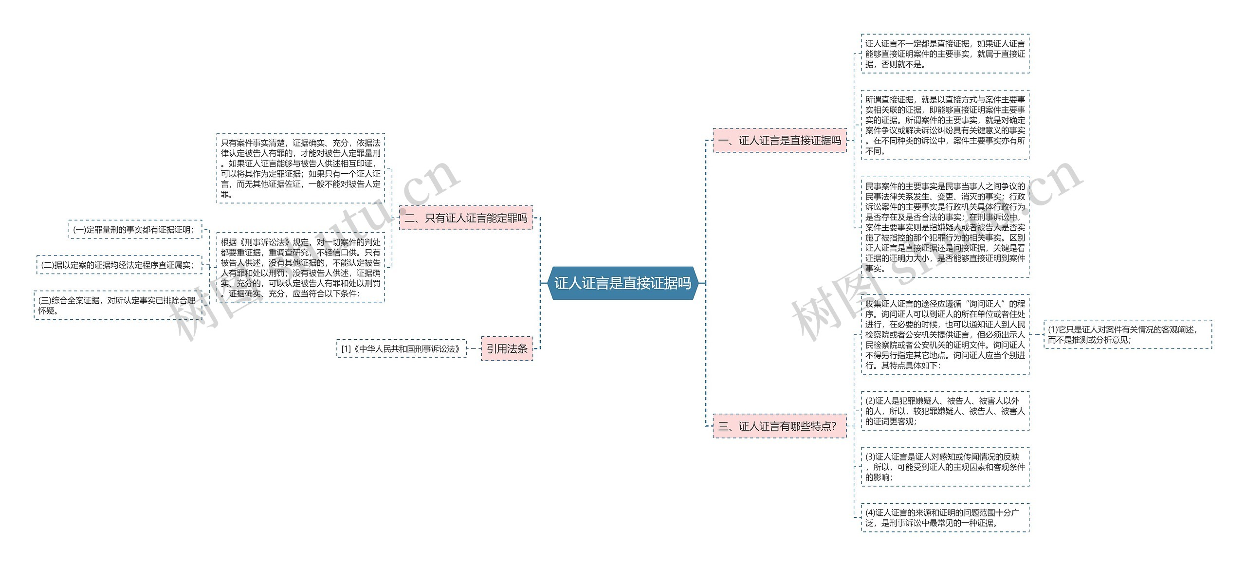 证人证言是直接证据吗思维导图