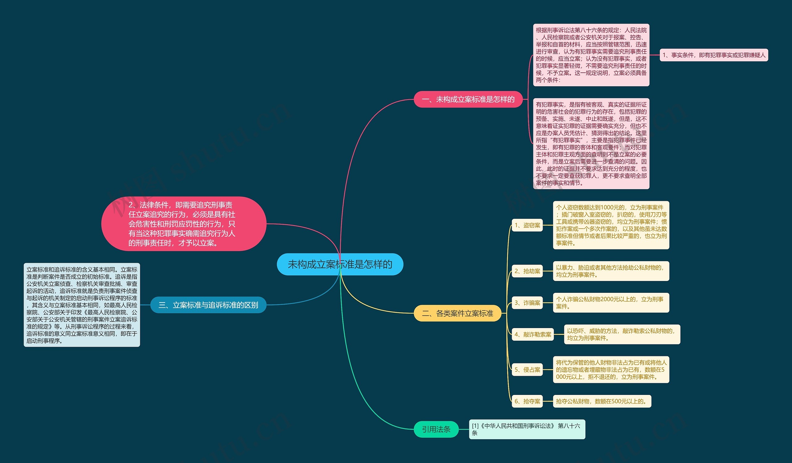 未构成立案标准是怎样的 未构成立案标准是怎样的