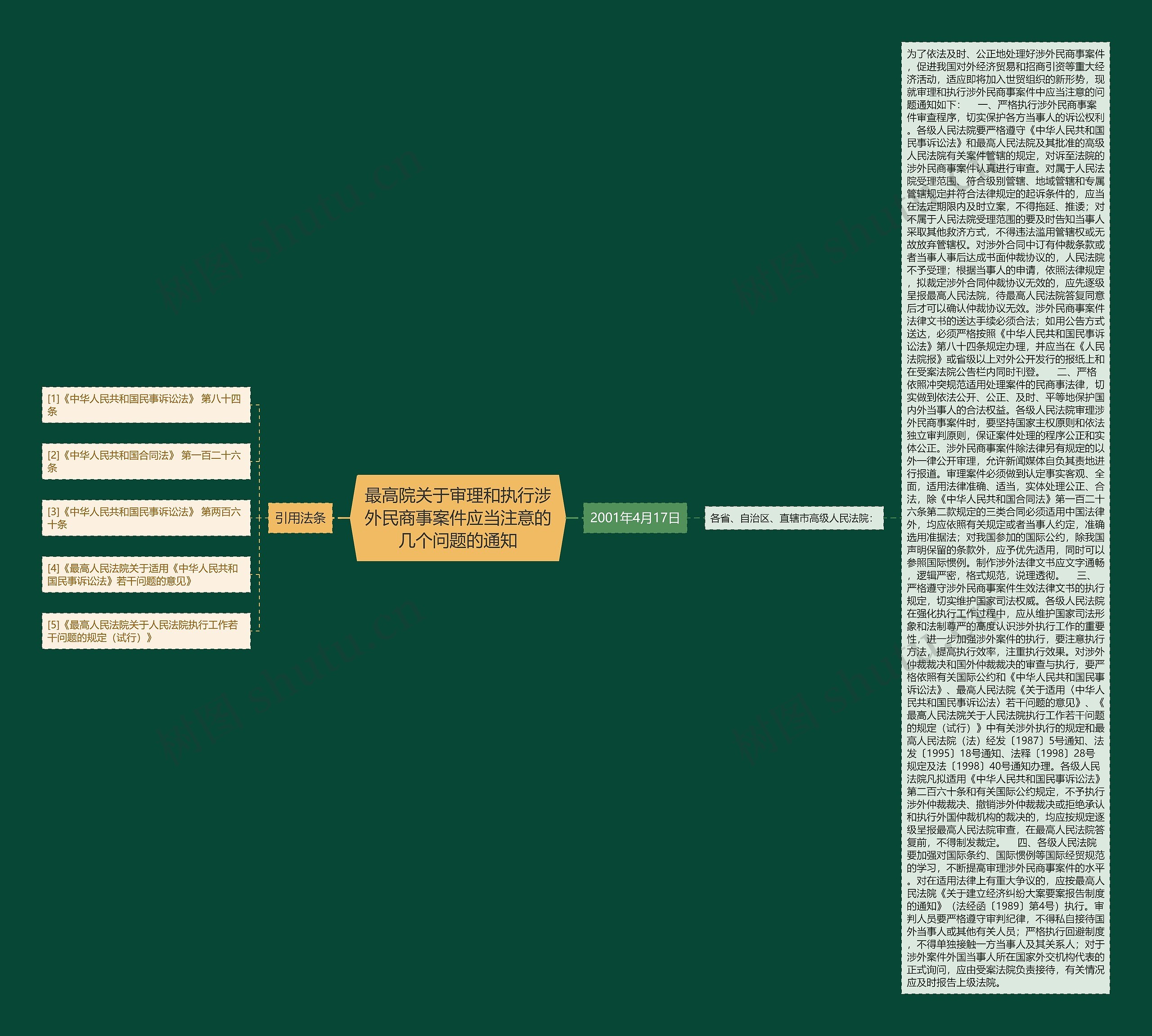最高院关于审理和执行涉外民商事案件应当注意的几个问题的通知思维导图