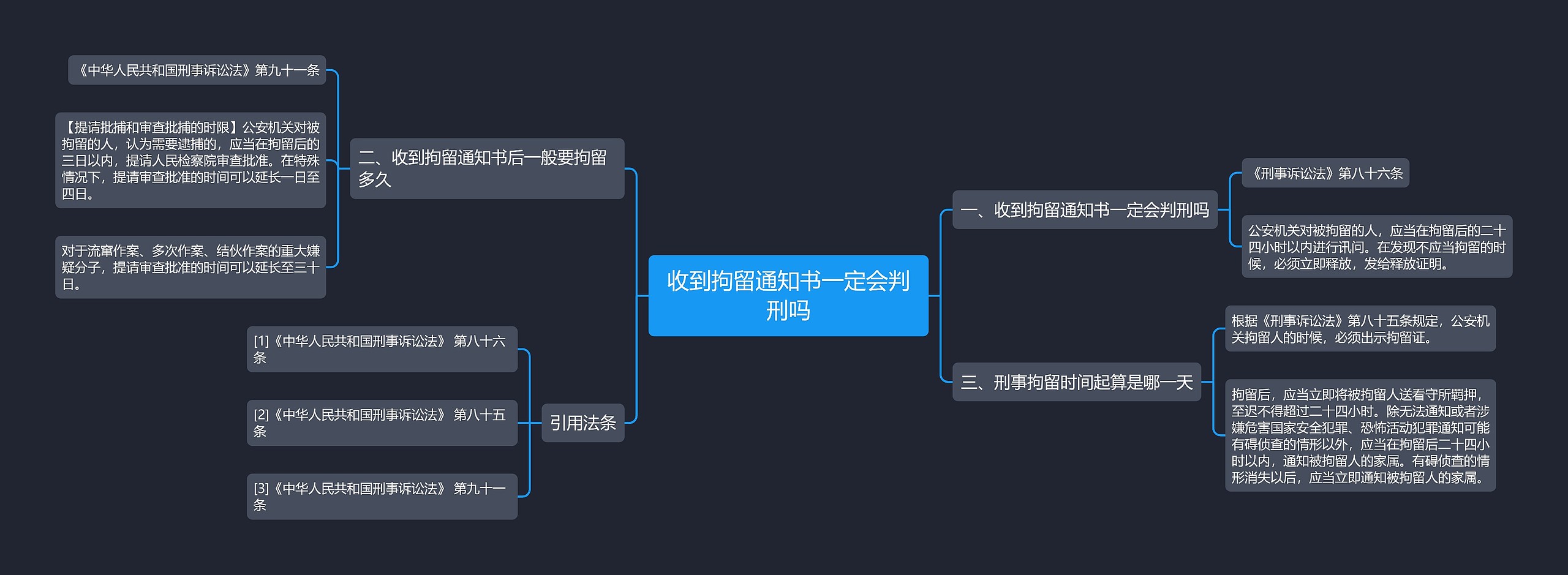 收到拘留通知书一定会判刑吗