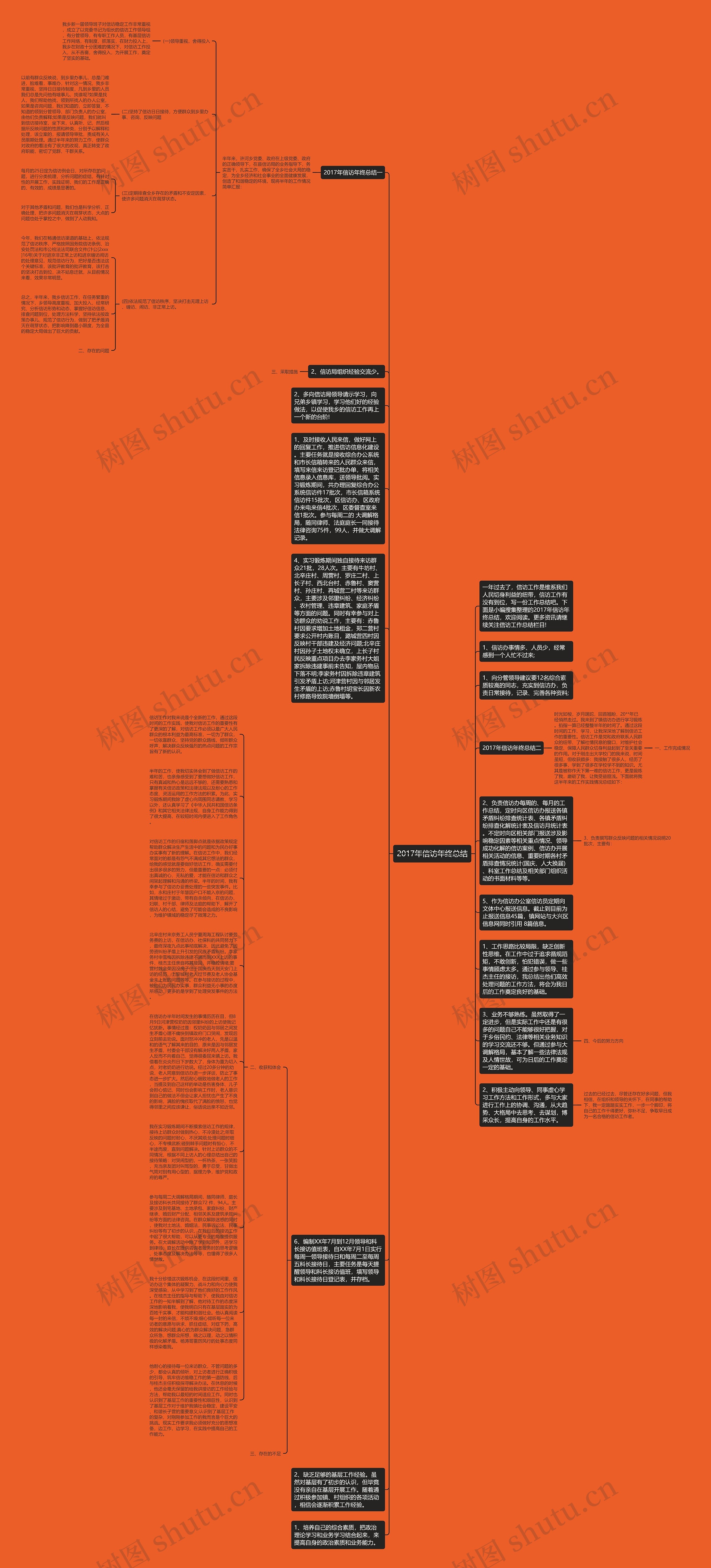 2017年信访年终总结思维导图