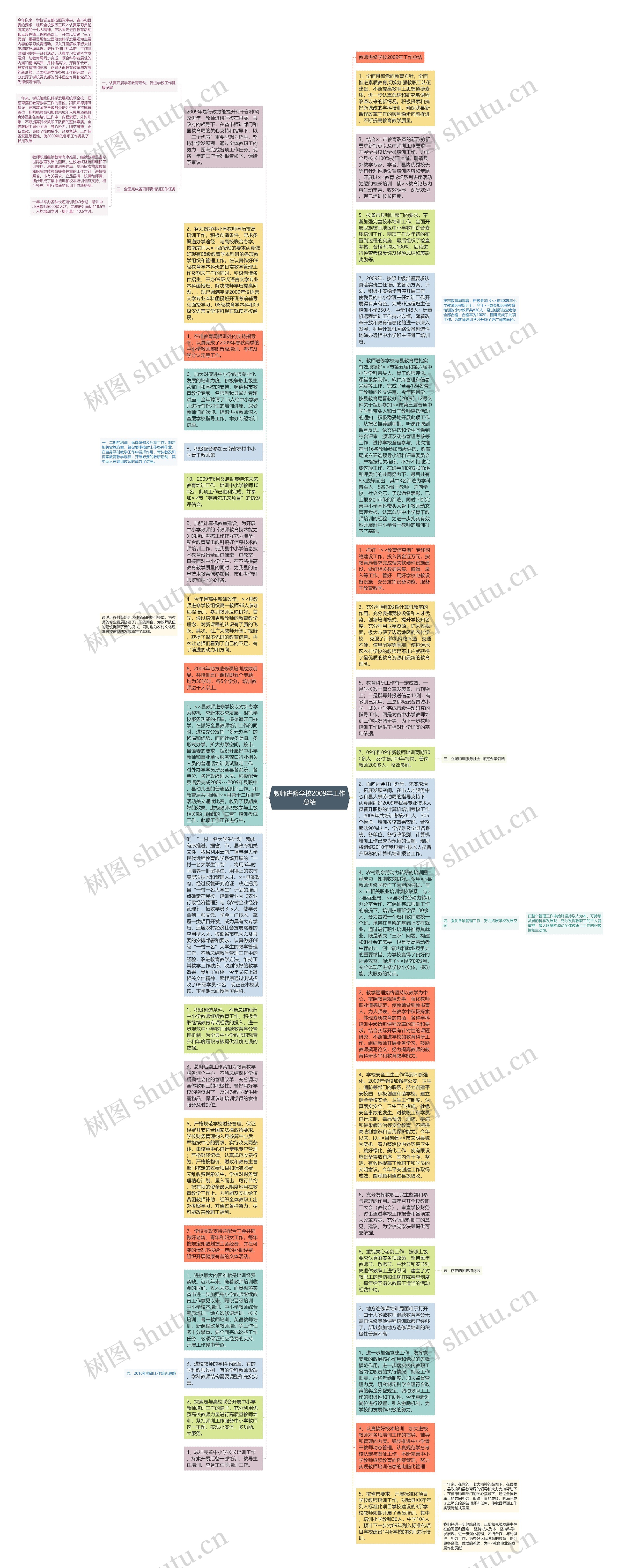 教师进修学校2009年工作总结