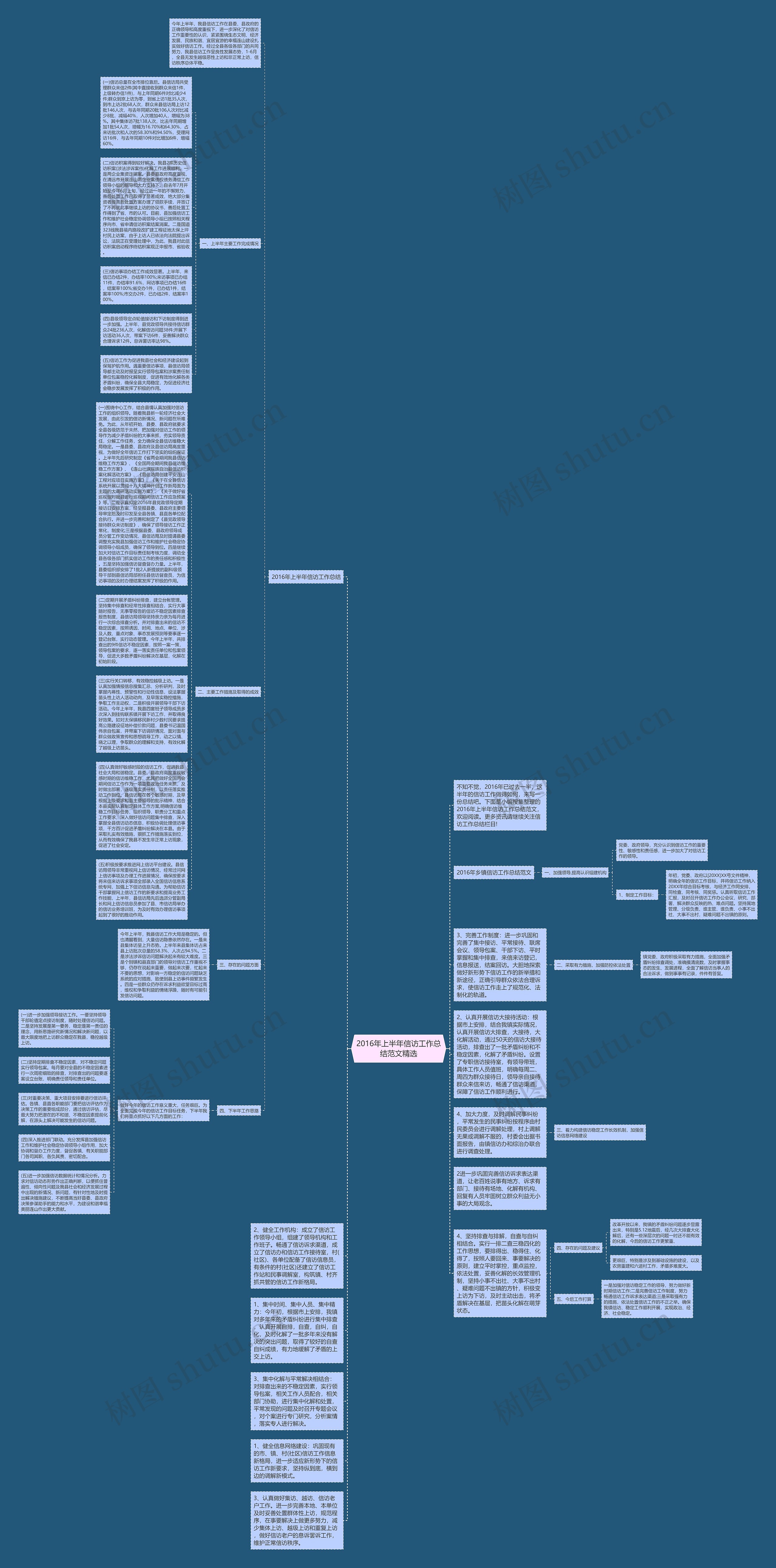 2016年上半年信访工作总结范文精选思维导图