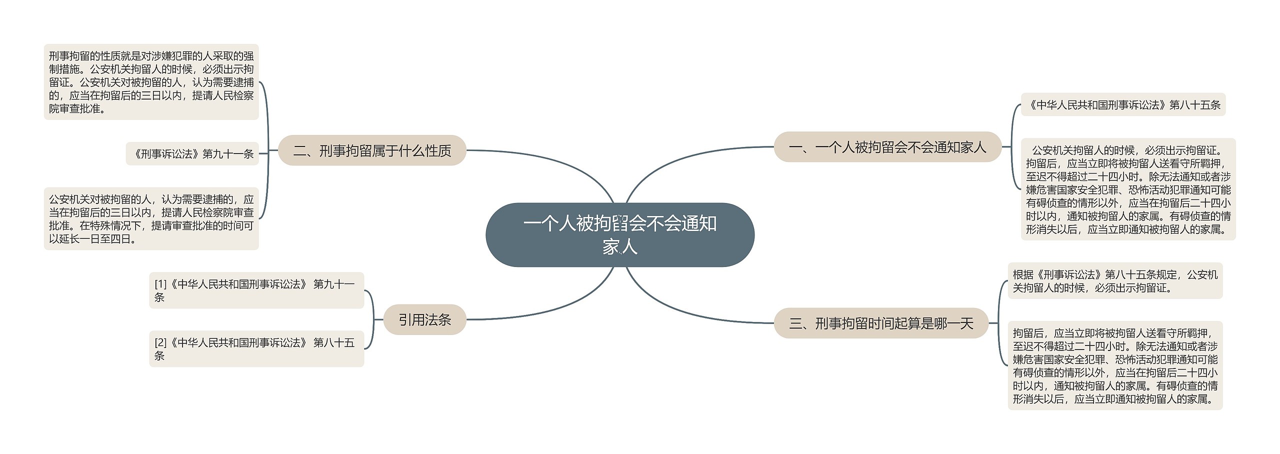 一个人被拘留会不会通知家人