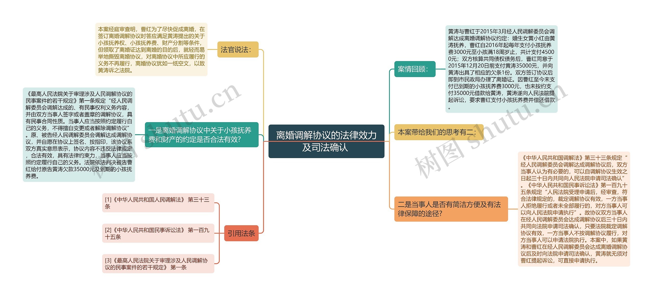 离婚调解协议的法律效力及司法确认 离婚调解协议的法律效力及司法确认