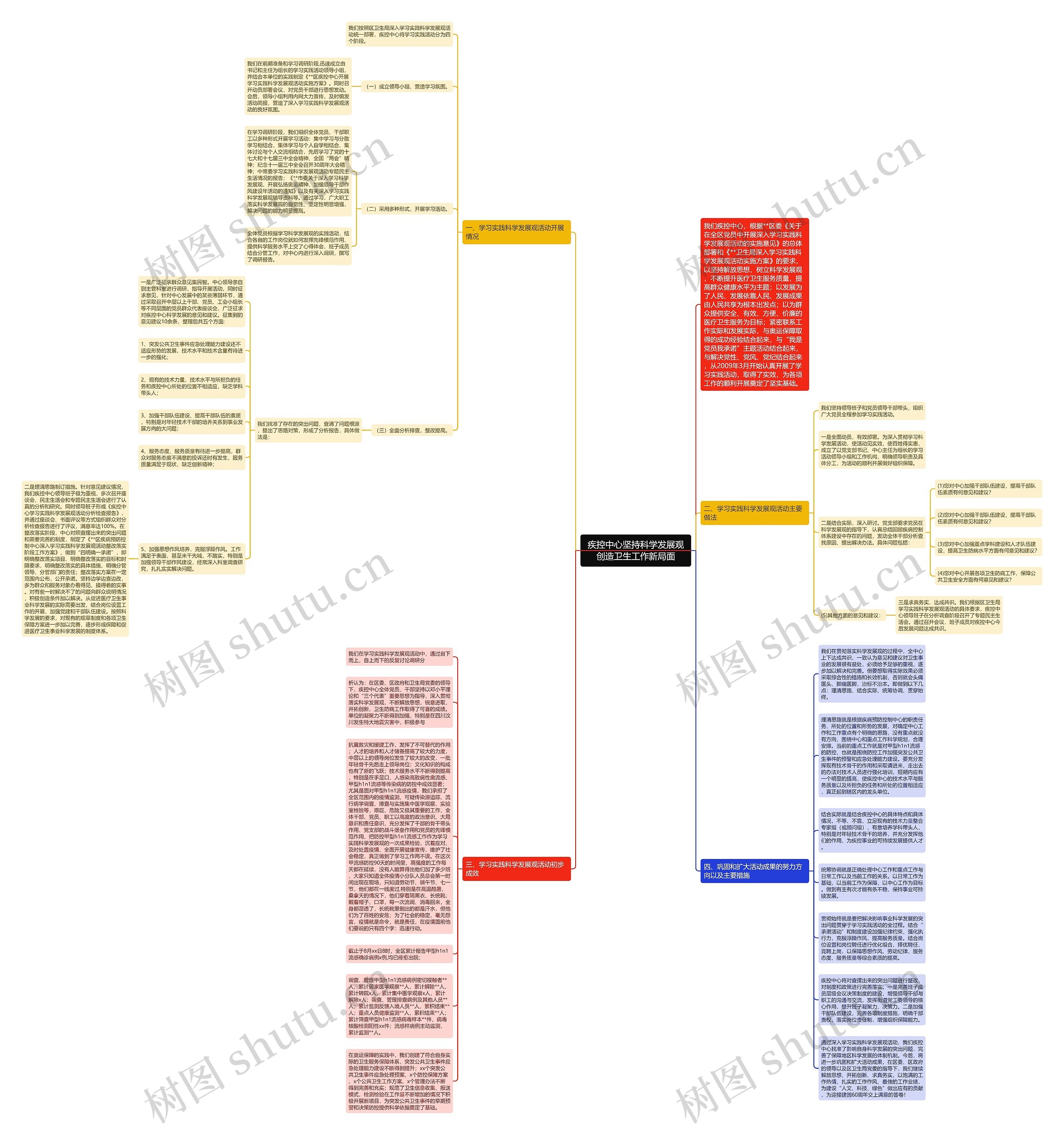 疾控中心坚持科学发展观创造卫生工作新局面思维导图