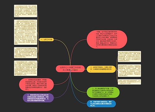 社保中心一季度工作总结及二季度工作要点