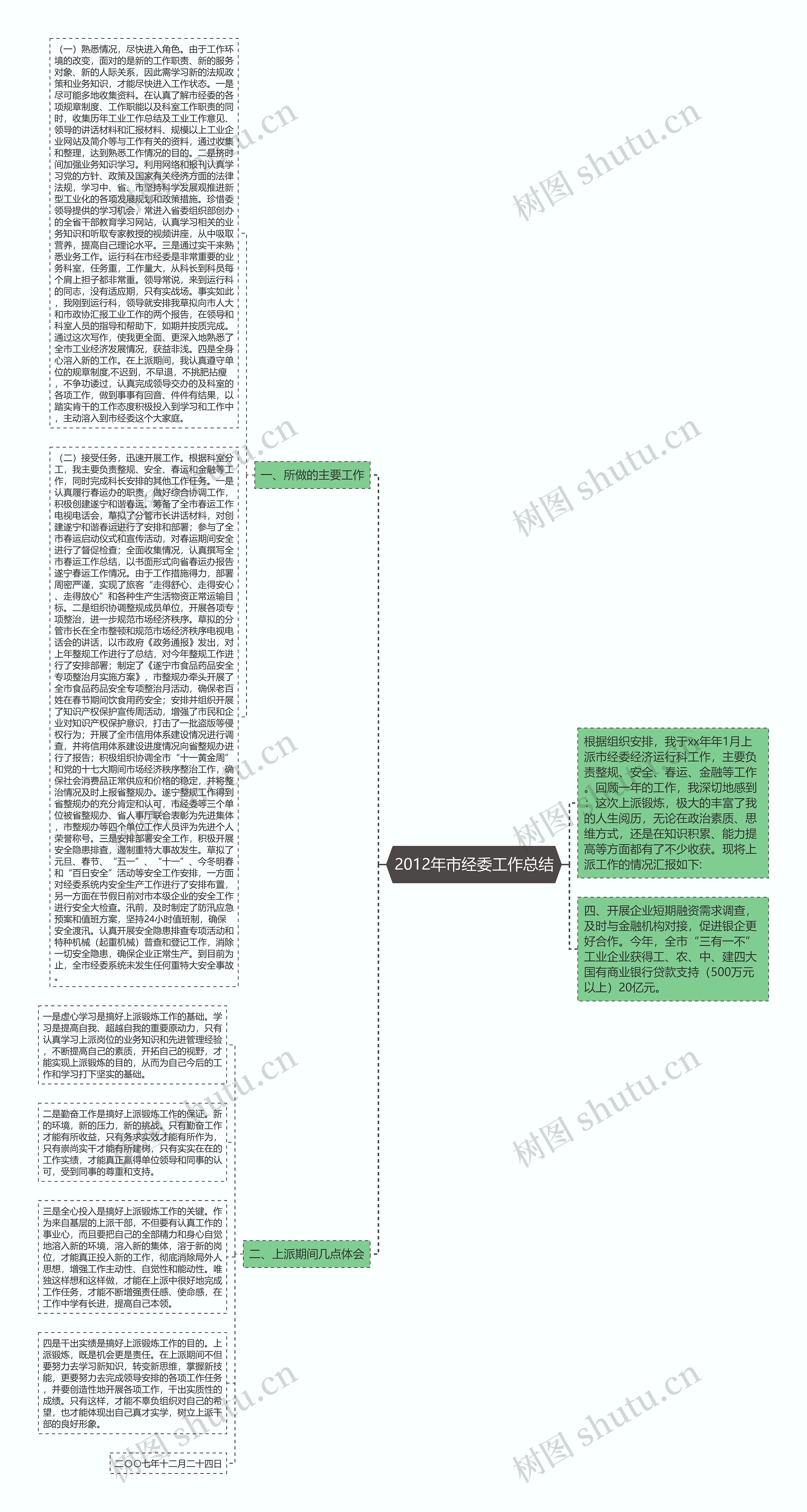 2012年市经委工作总结思维导图