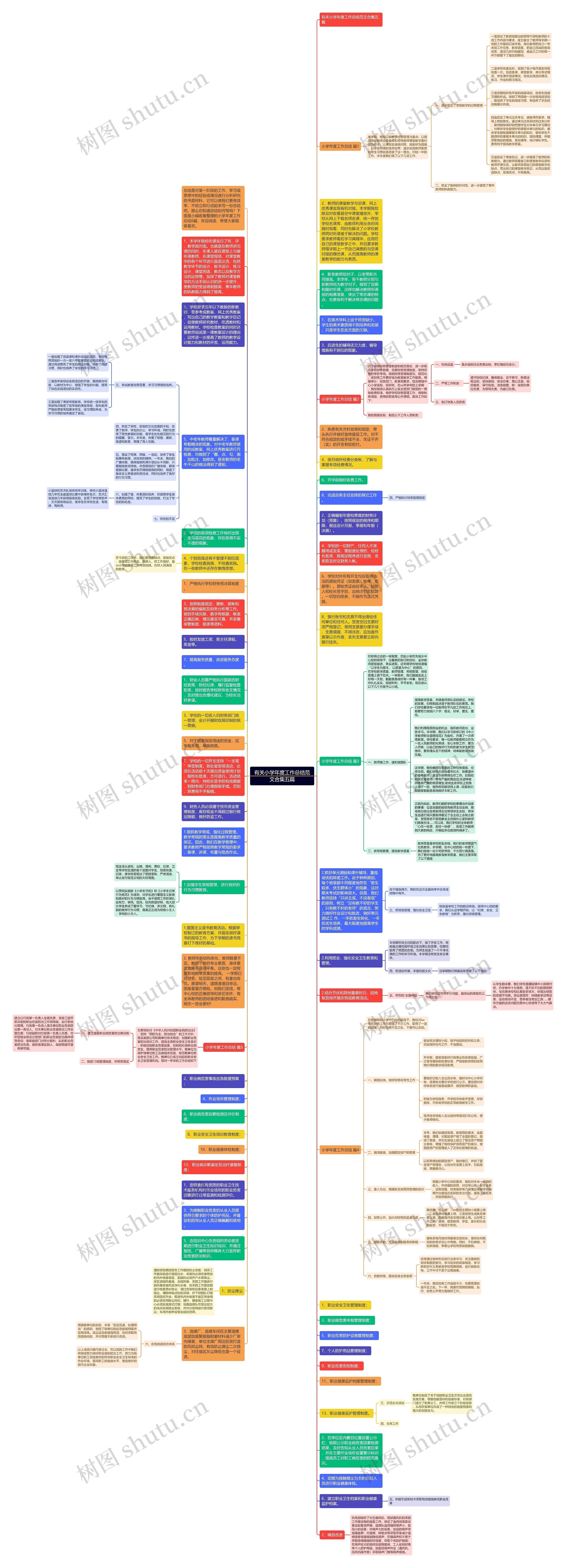 有关小学年度工作总结范文合集五篇