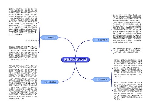 民事诉讼送达的方式?