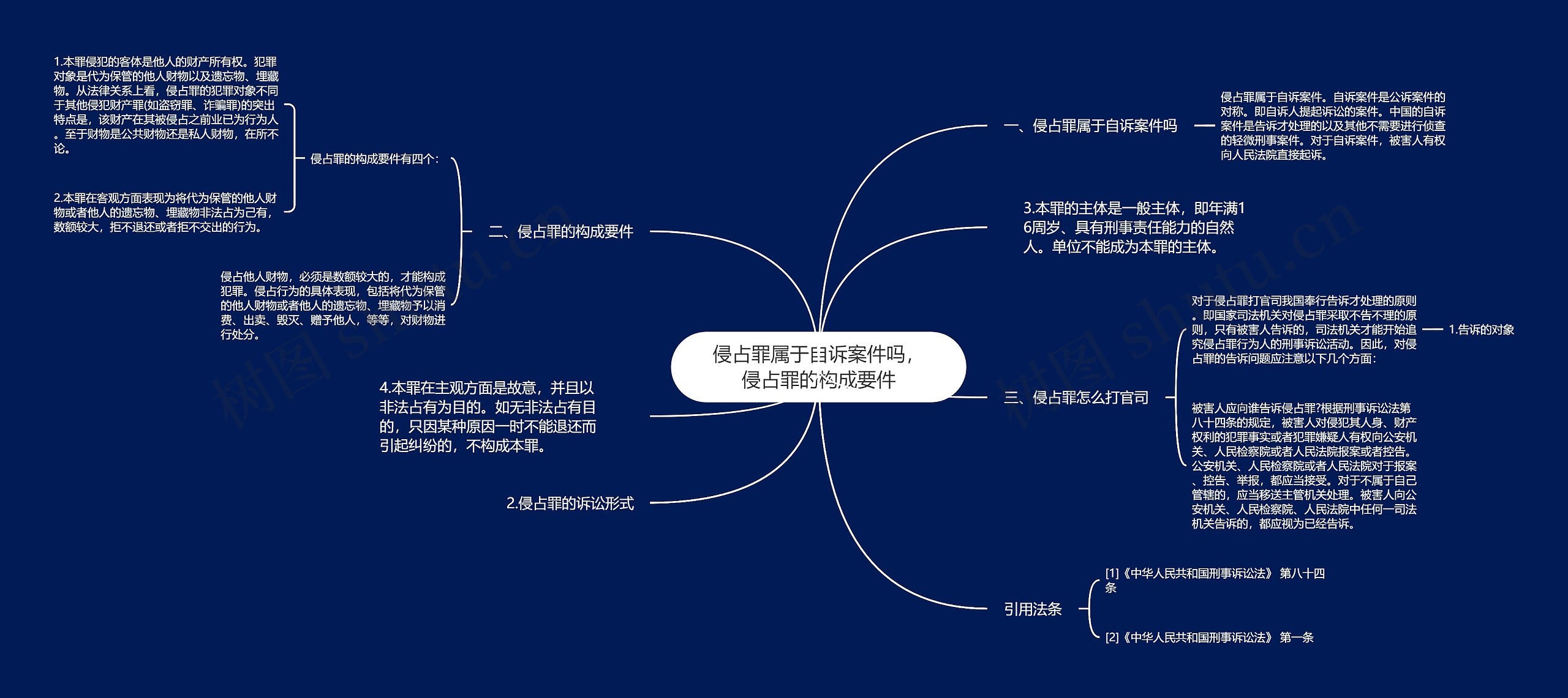 侵占罪属于自诉案件吗，侵占罪的构成要件思维导图