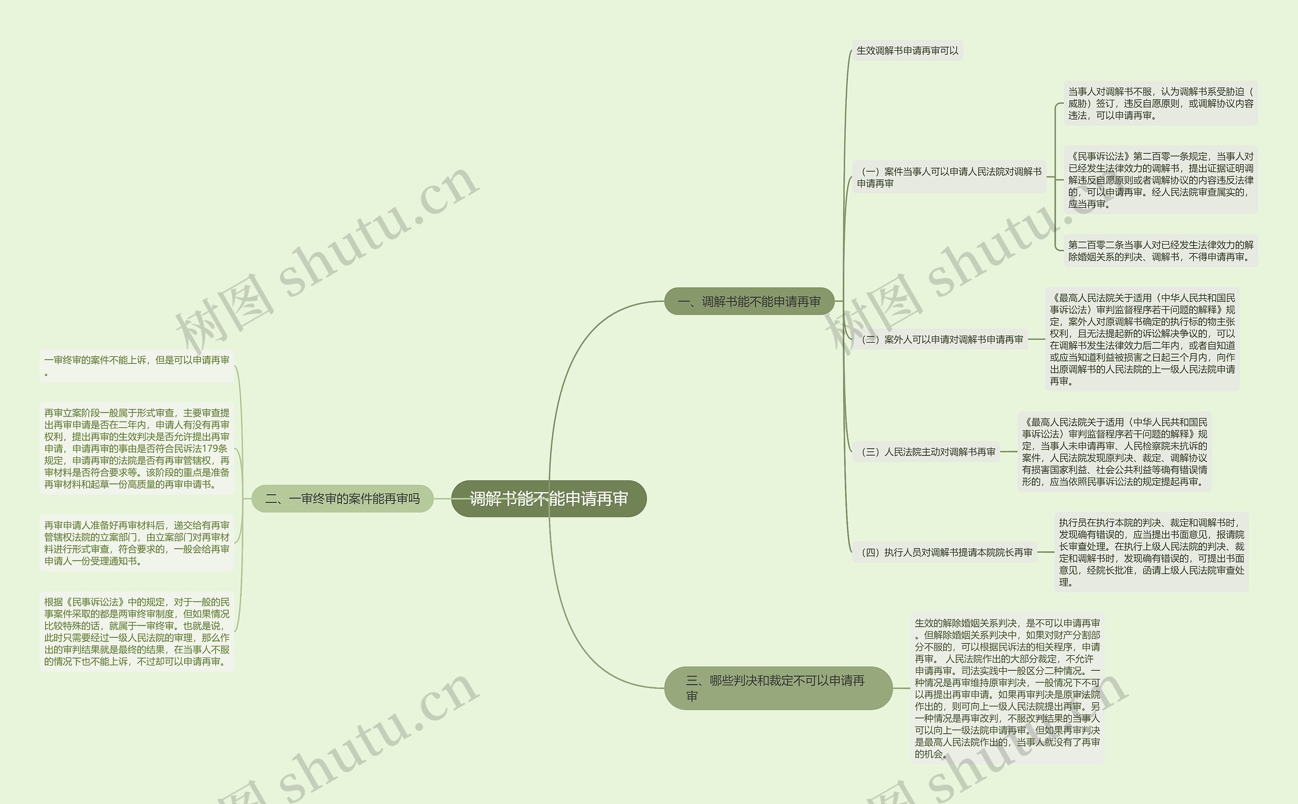 调解书能不能申请再审思维导图