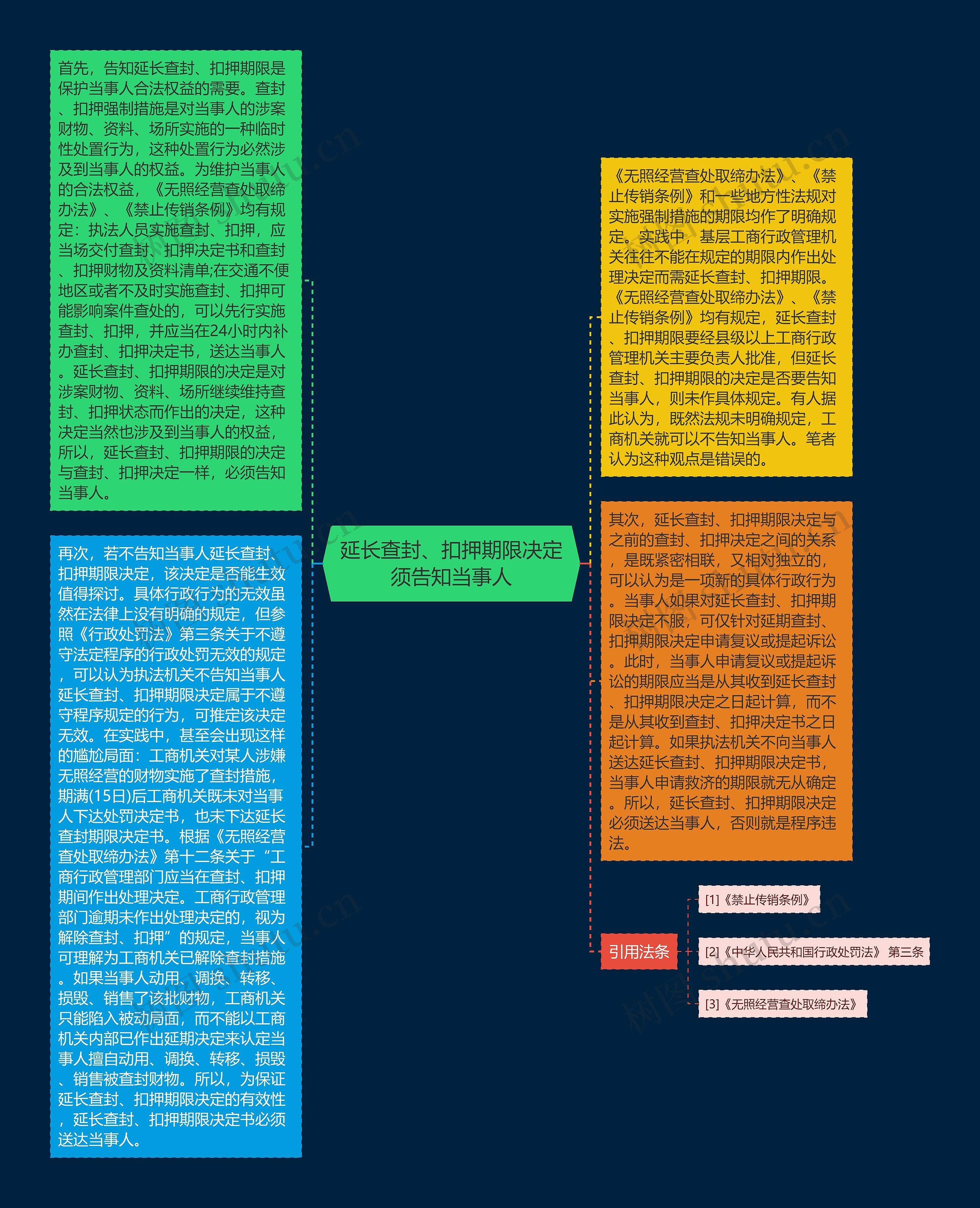 延长查封、扣押期限决定须告知当事人