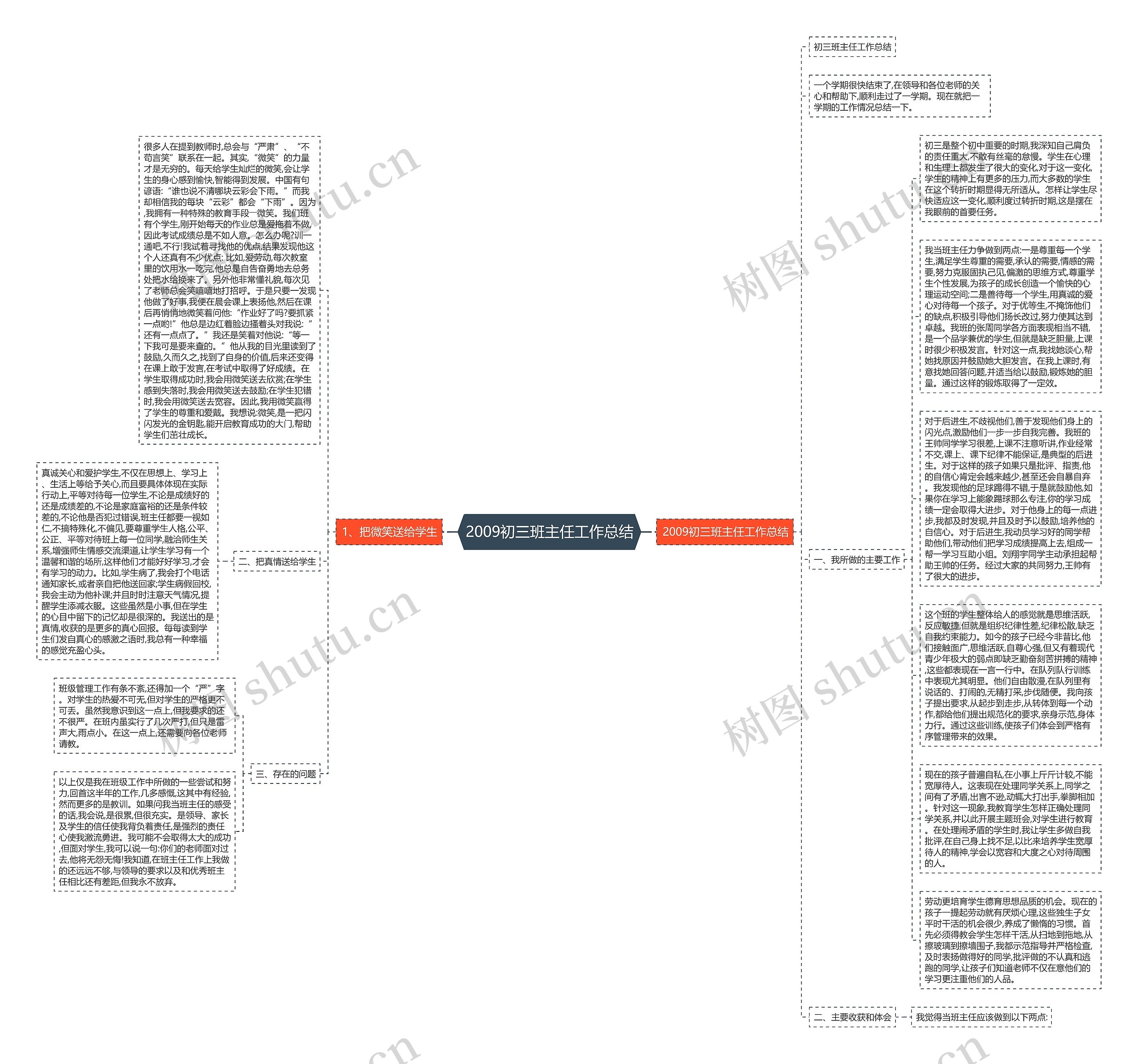 2009初三班主任工作总结思维导图