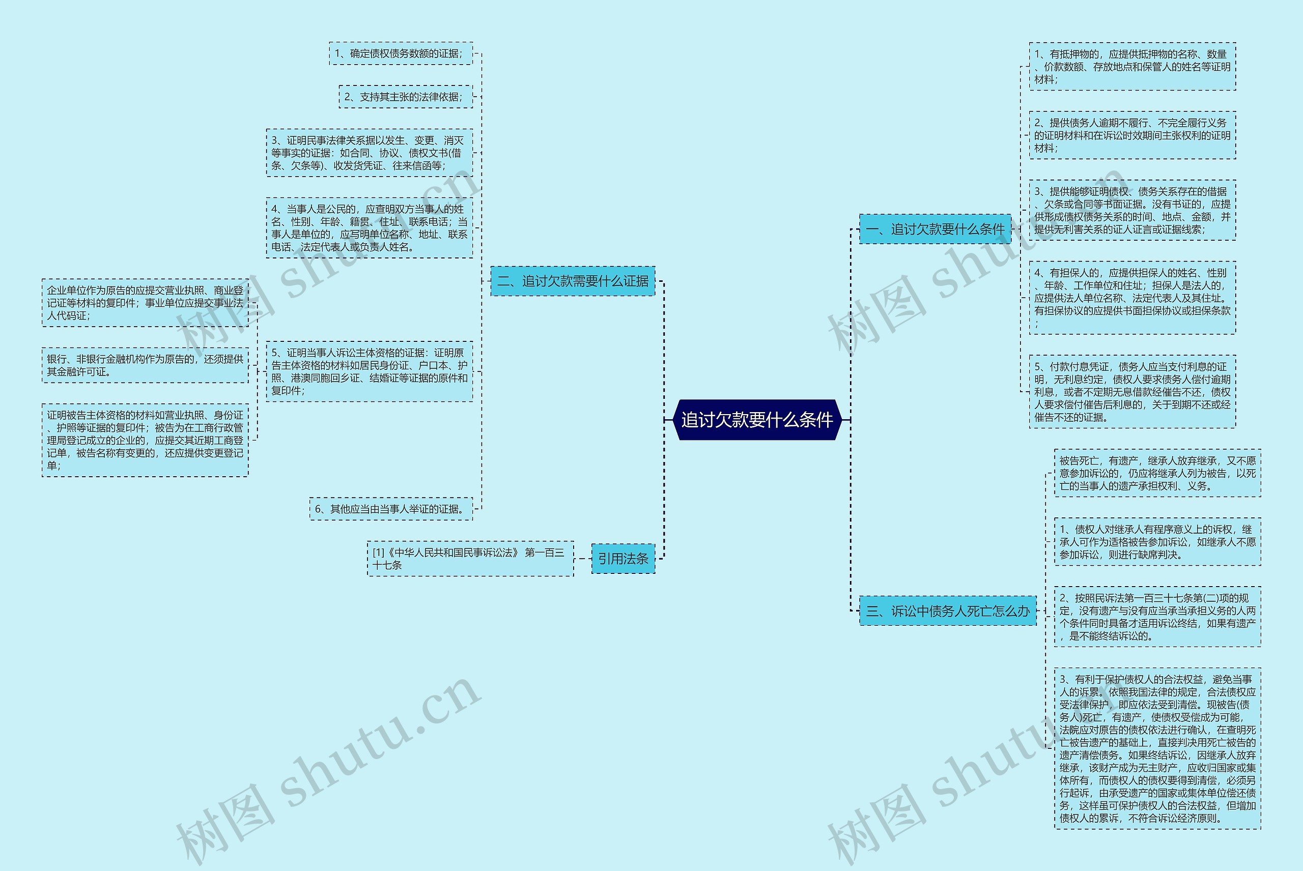 追讨欠款要什么条件思维导图